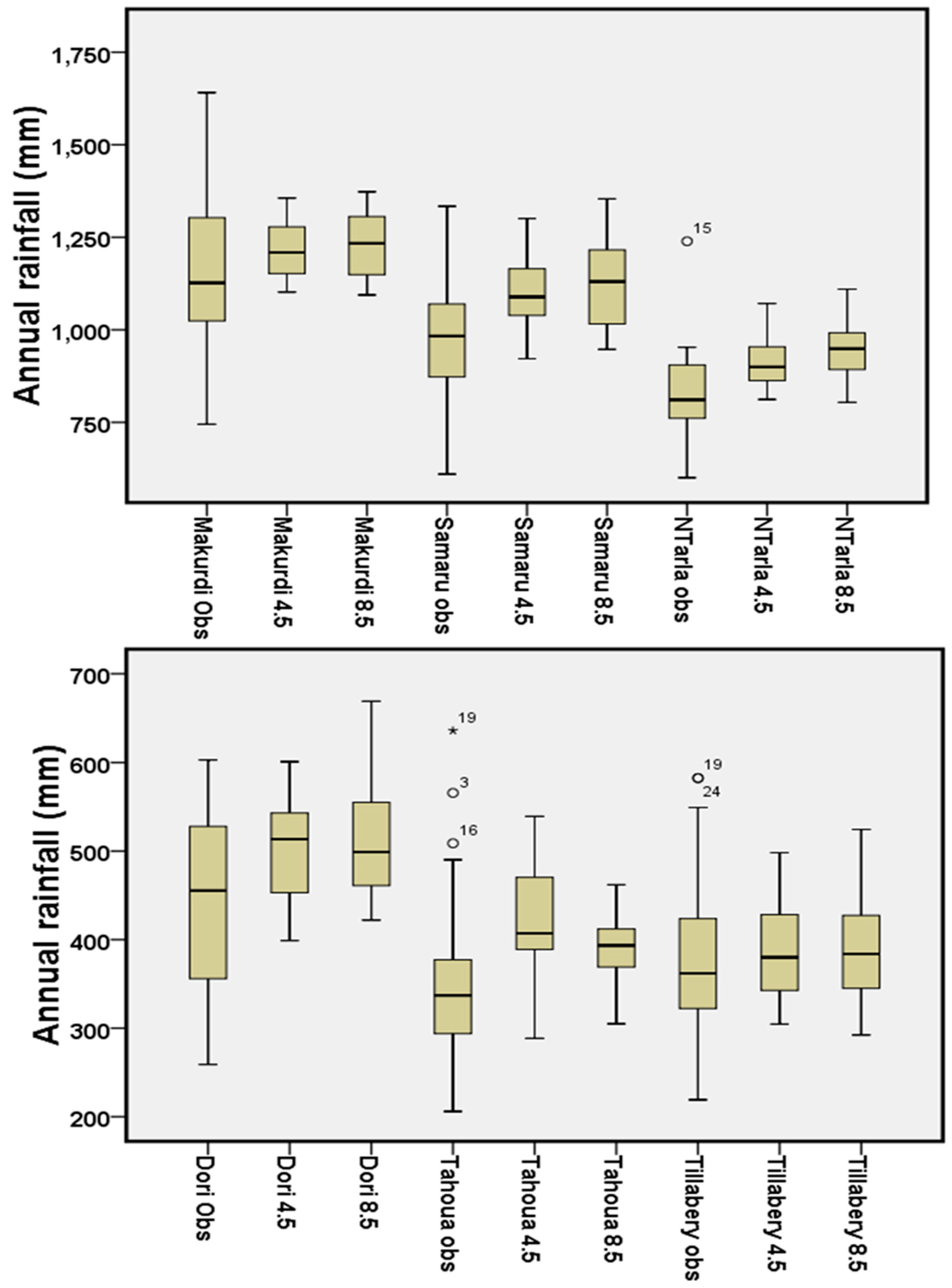 Atmosphere 09 00497 g005 550