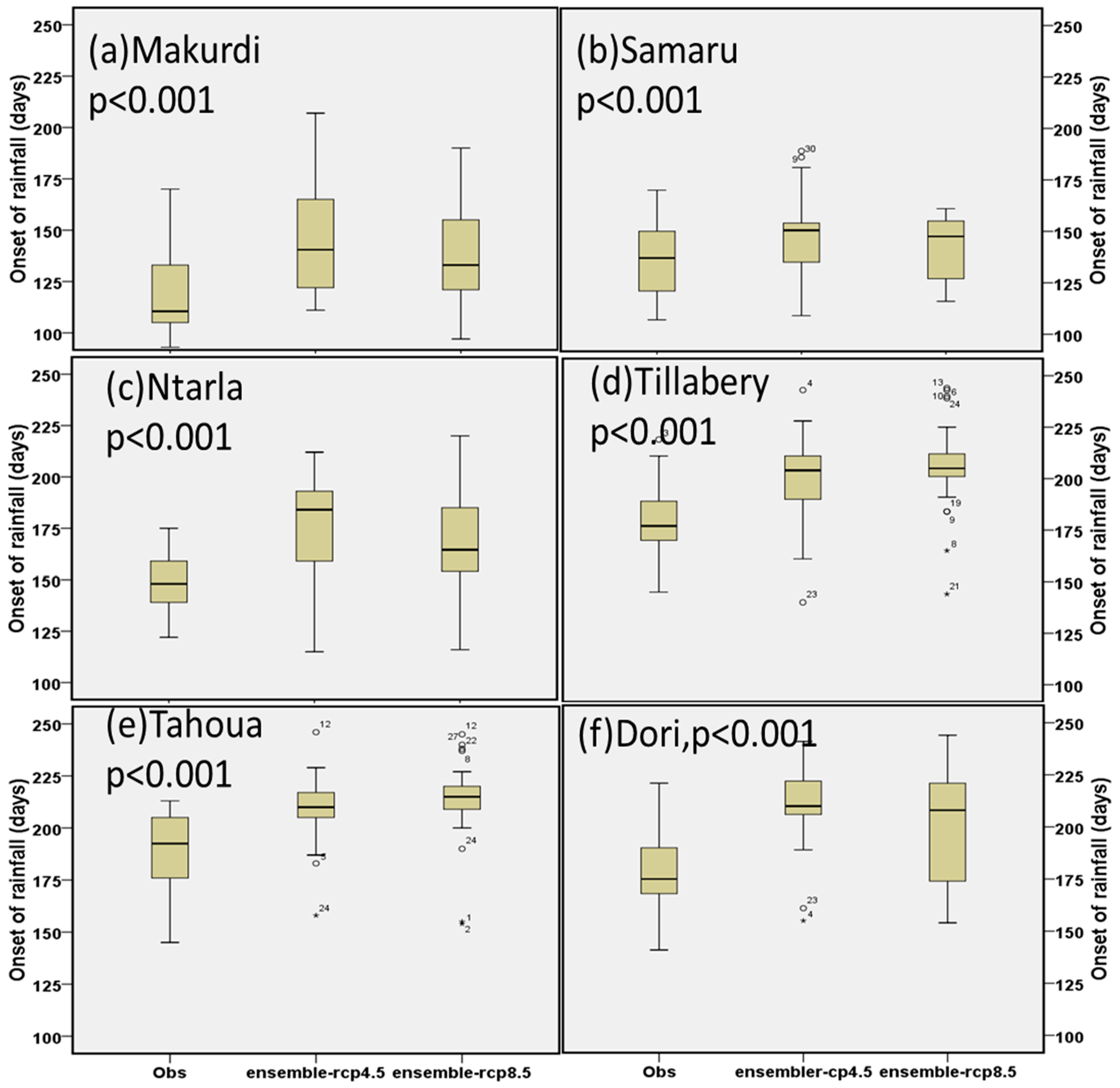 Atmosphere 09 00497 g008 550