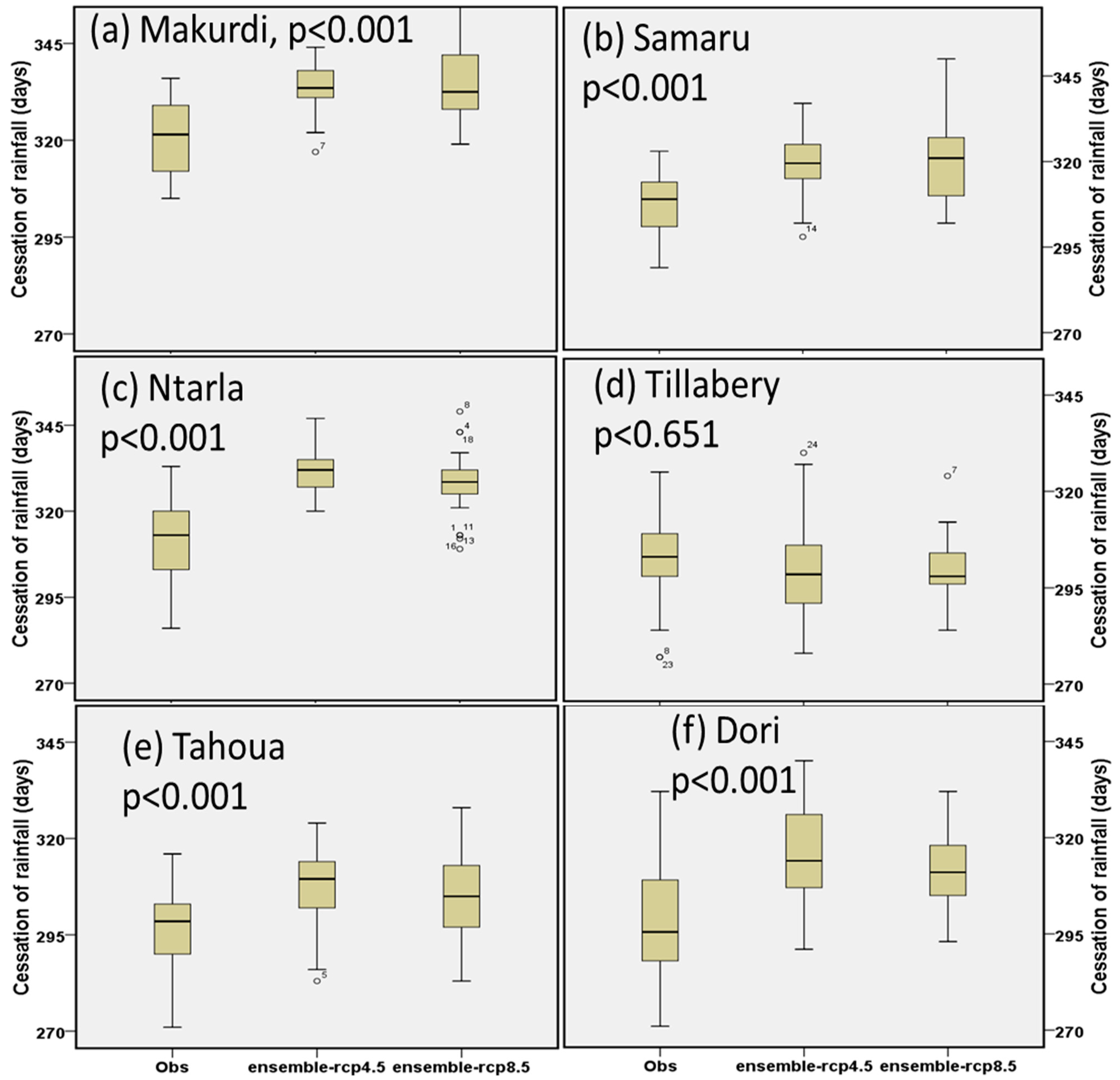 Atmosphere 09 00497 g009 550