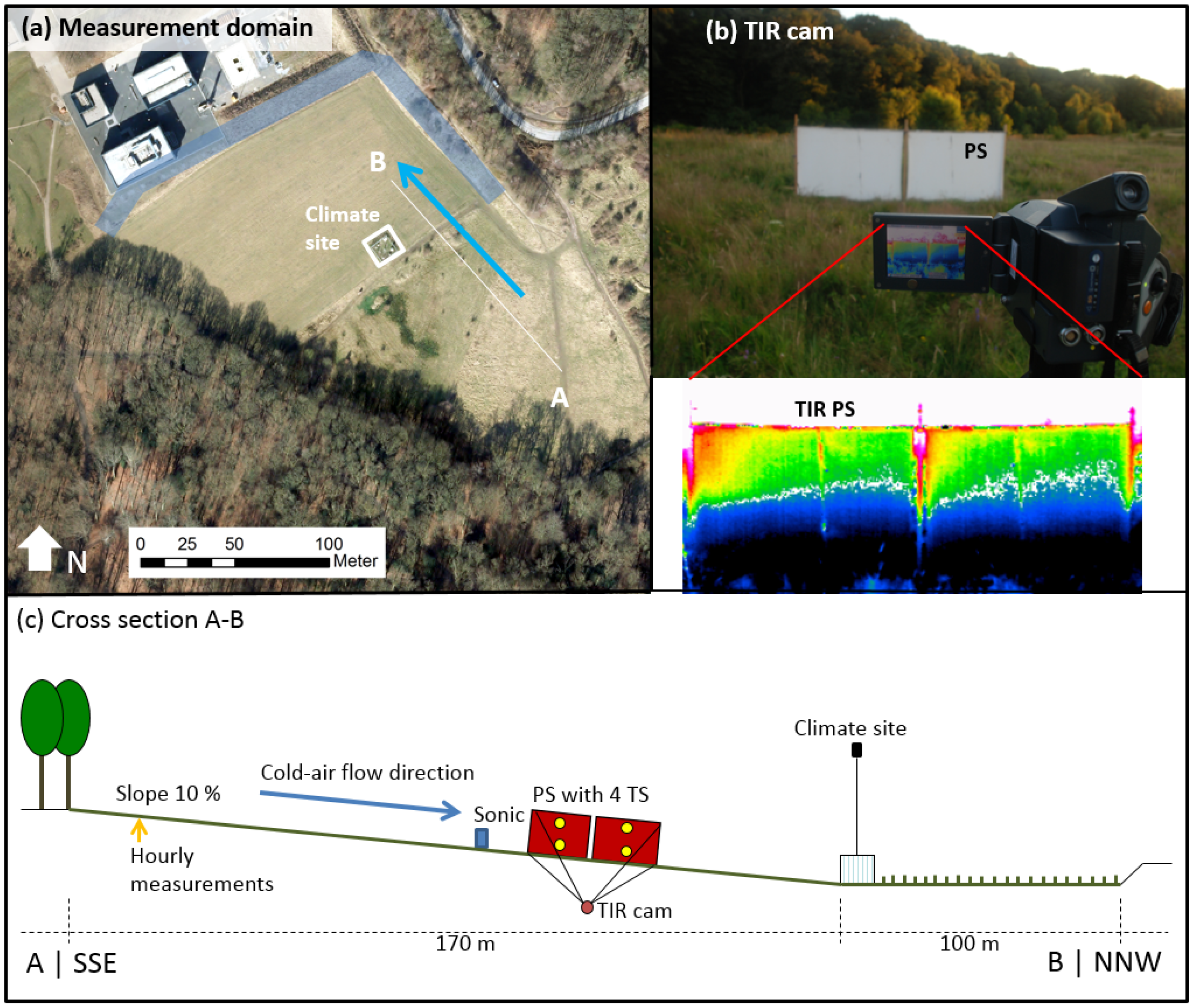 Atmosphere 09 00498 g001 Atmosphere 09 00498 g001