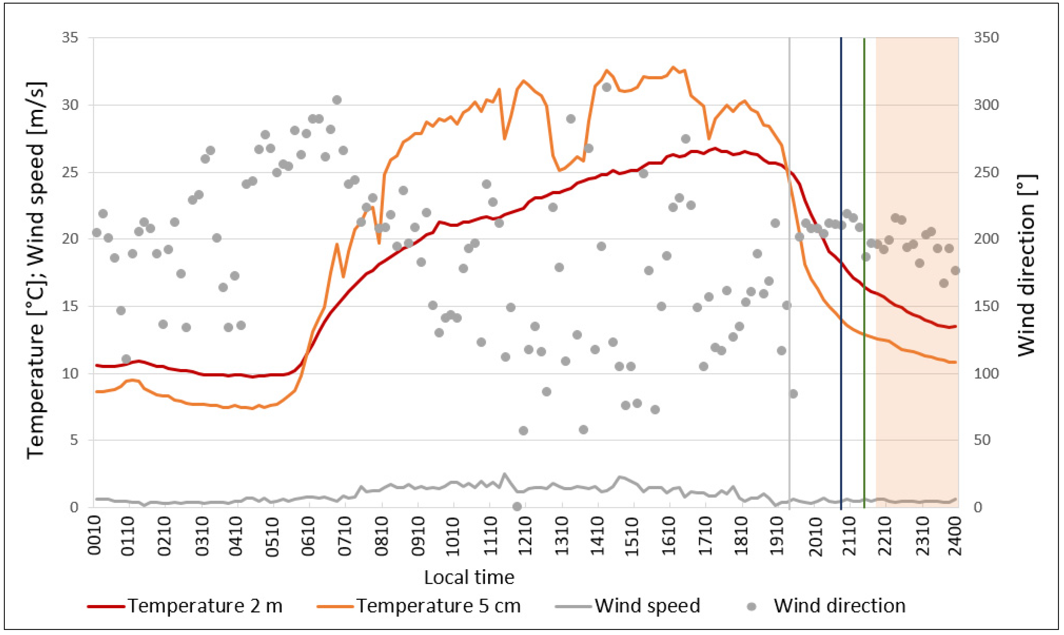 Atmosphere 09 00498 g003 Atmosphere 09 00498 g003