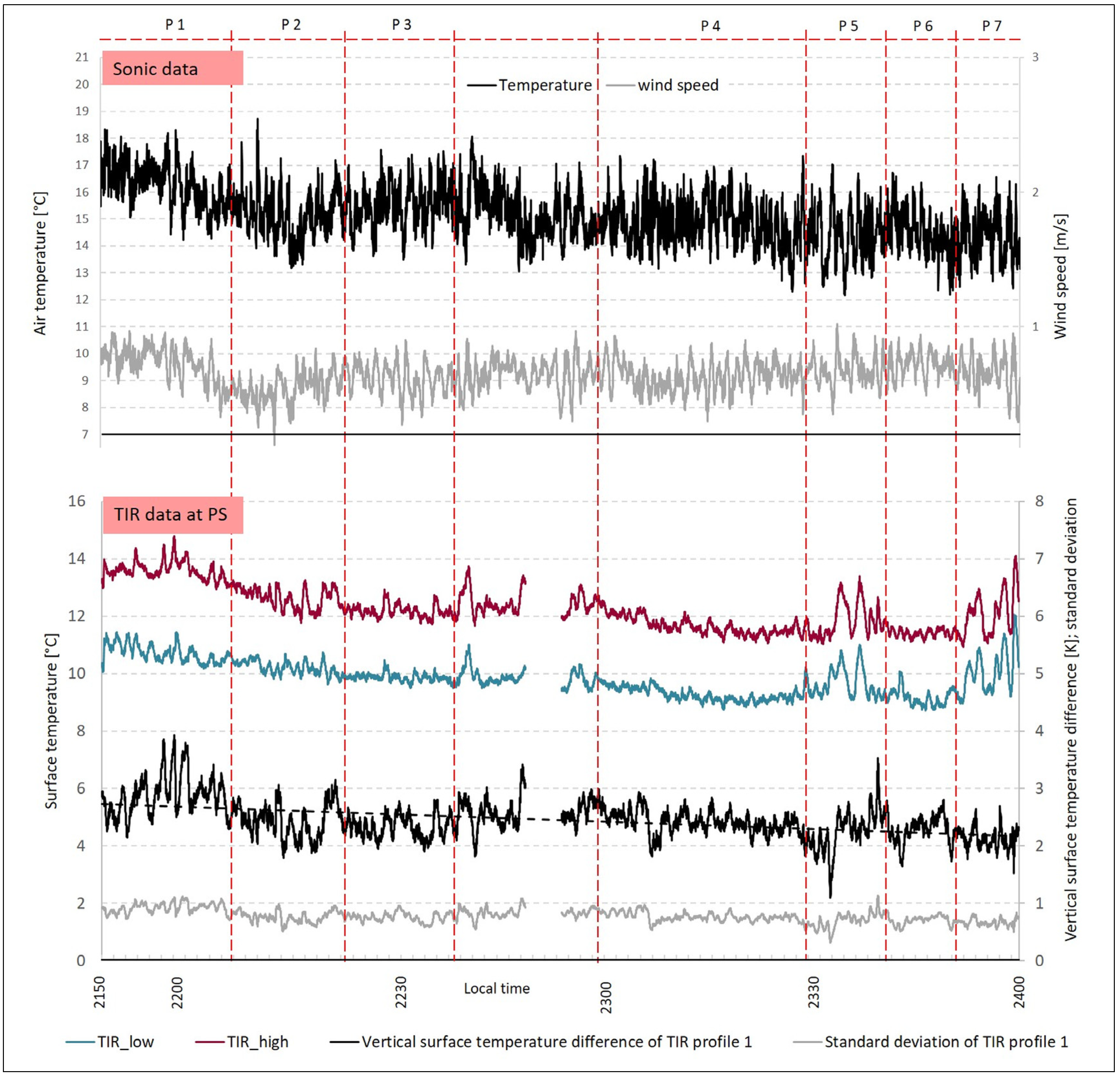 Atmosphere 09 00498 g004 Atmosphere 09 00498 g004