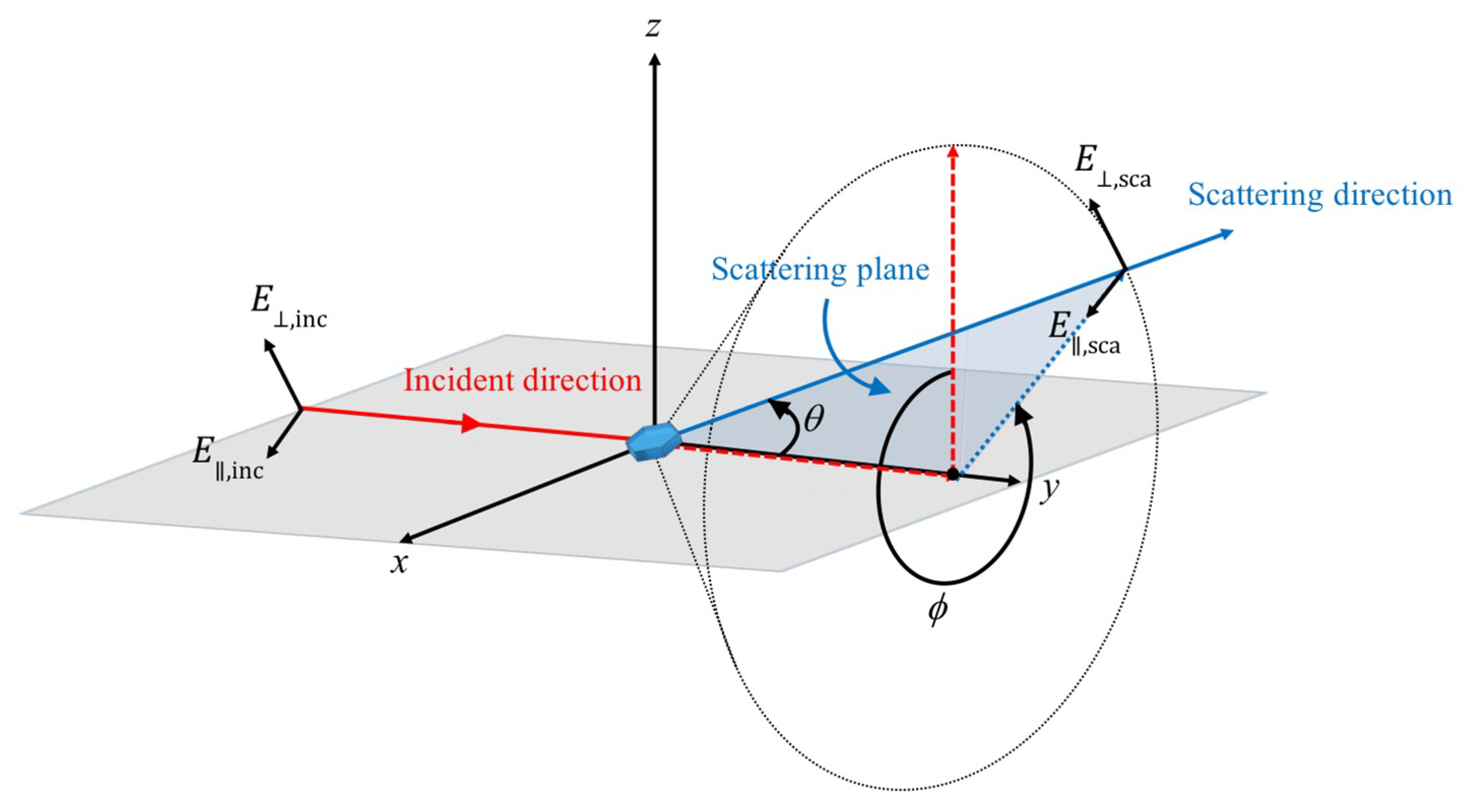 Atmosphere 09 00499 g002 Atmosphere 09 00499 g002