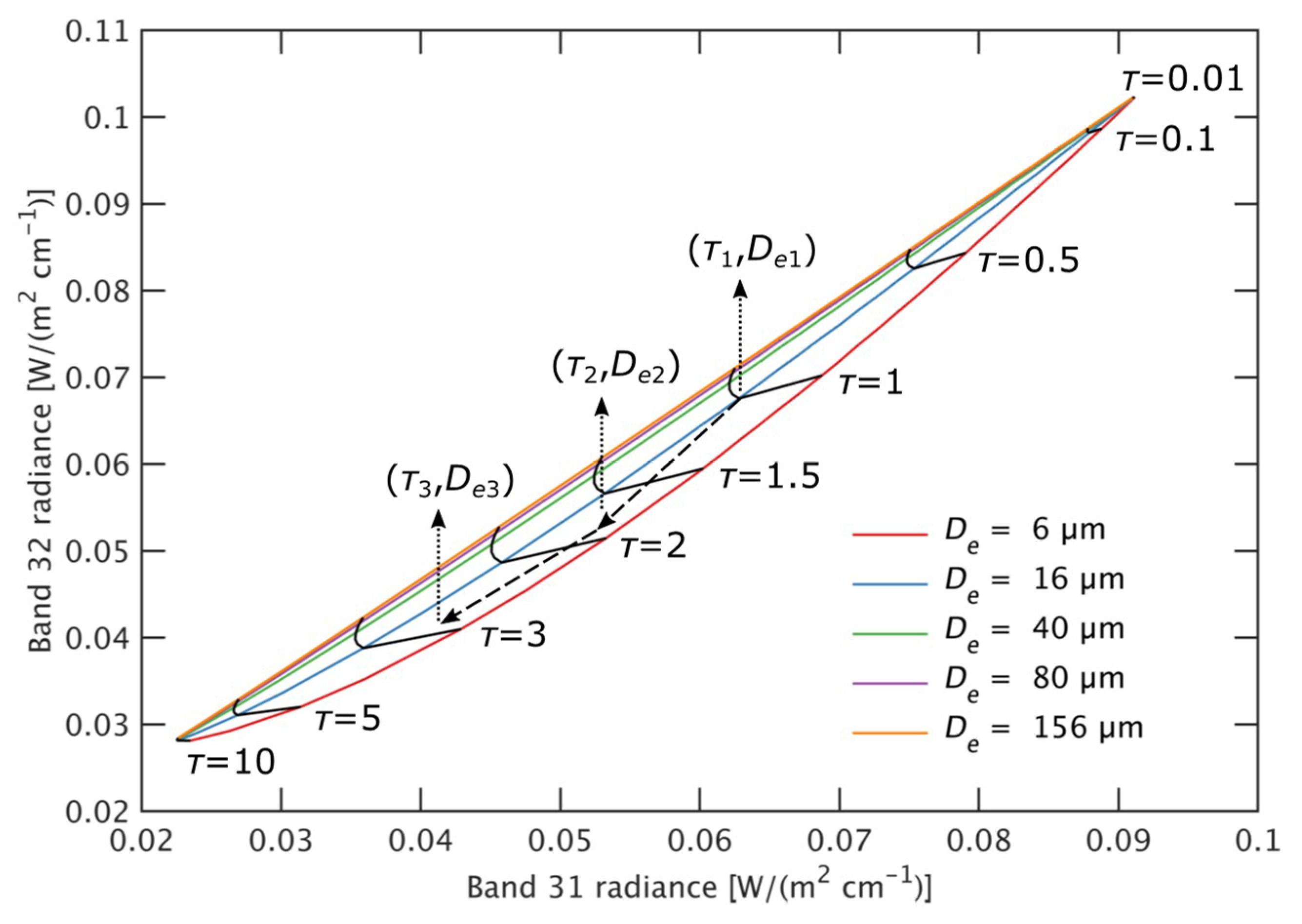 Atmosphere 09 00499 g009 Atmosphere 09 00499 g009