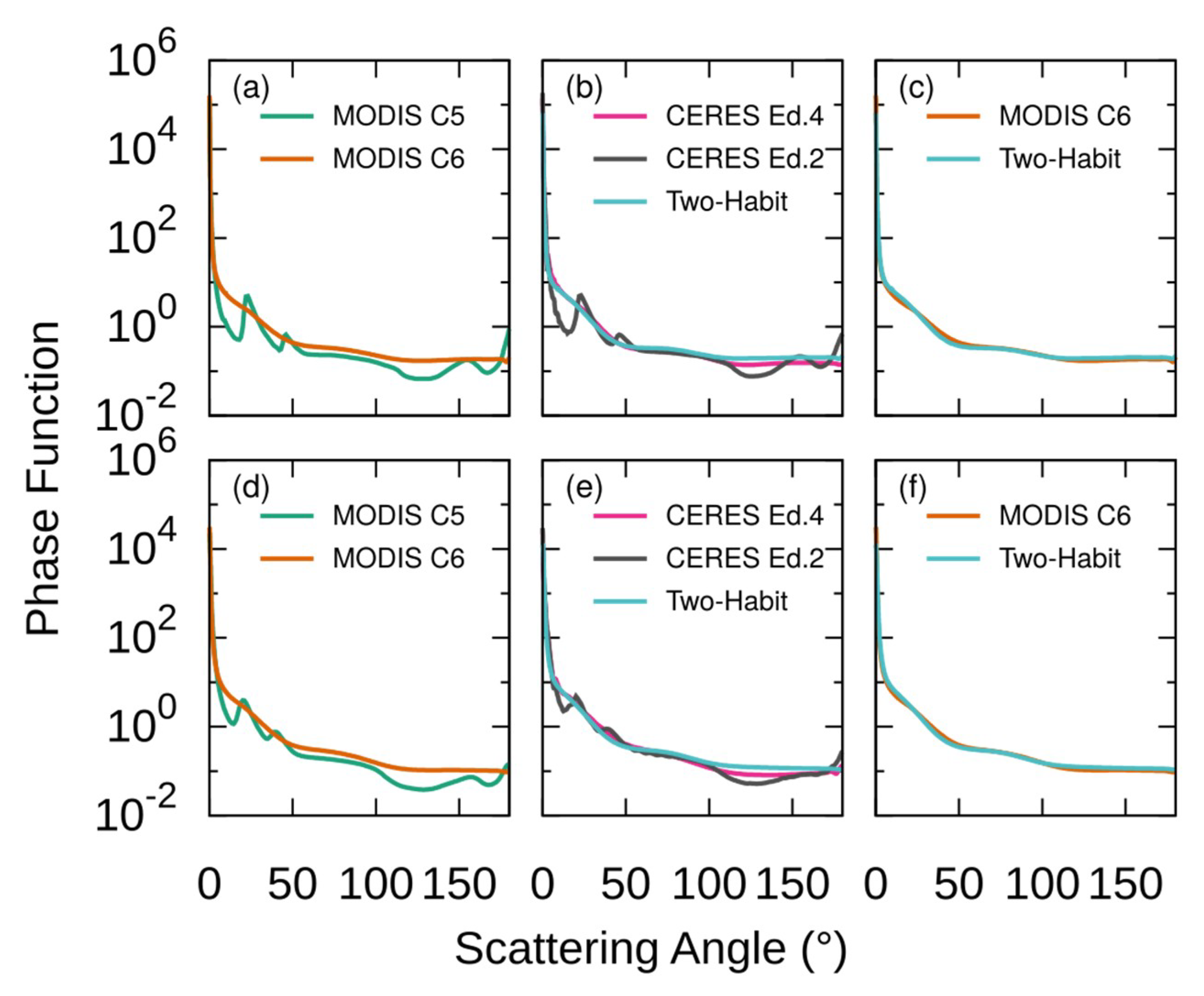 Atmosphere 09 00499 g012 Atmosphere 09 00499 g012
