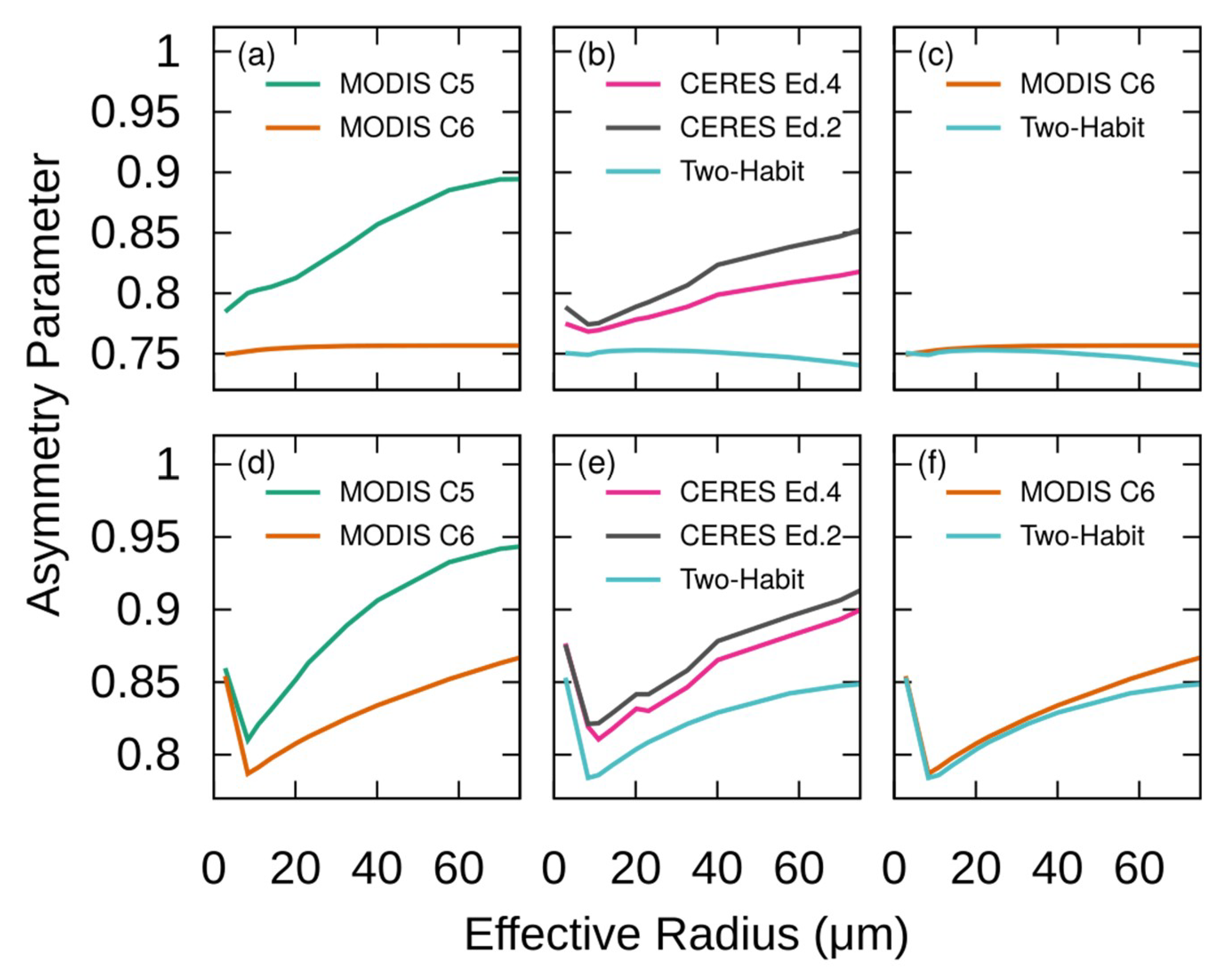 Atmosphere 09 00499 g013 Atmosphere 09 00499 g013