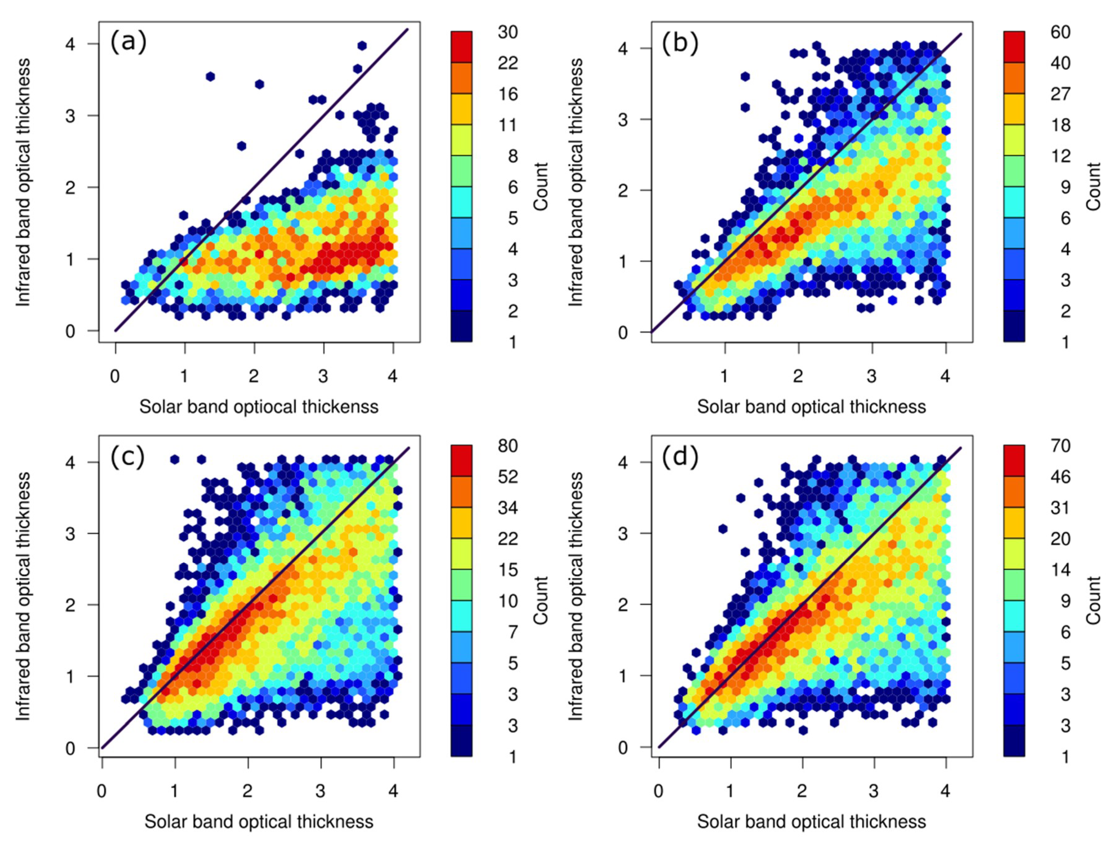 Atmosphere 09 00499 g017 Atmosphere 09 00499 g017