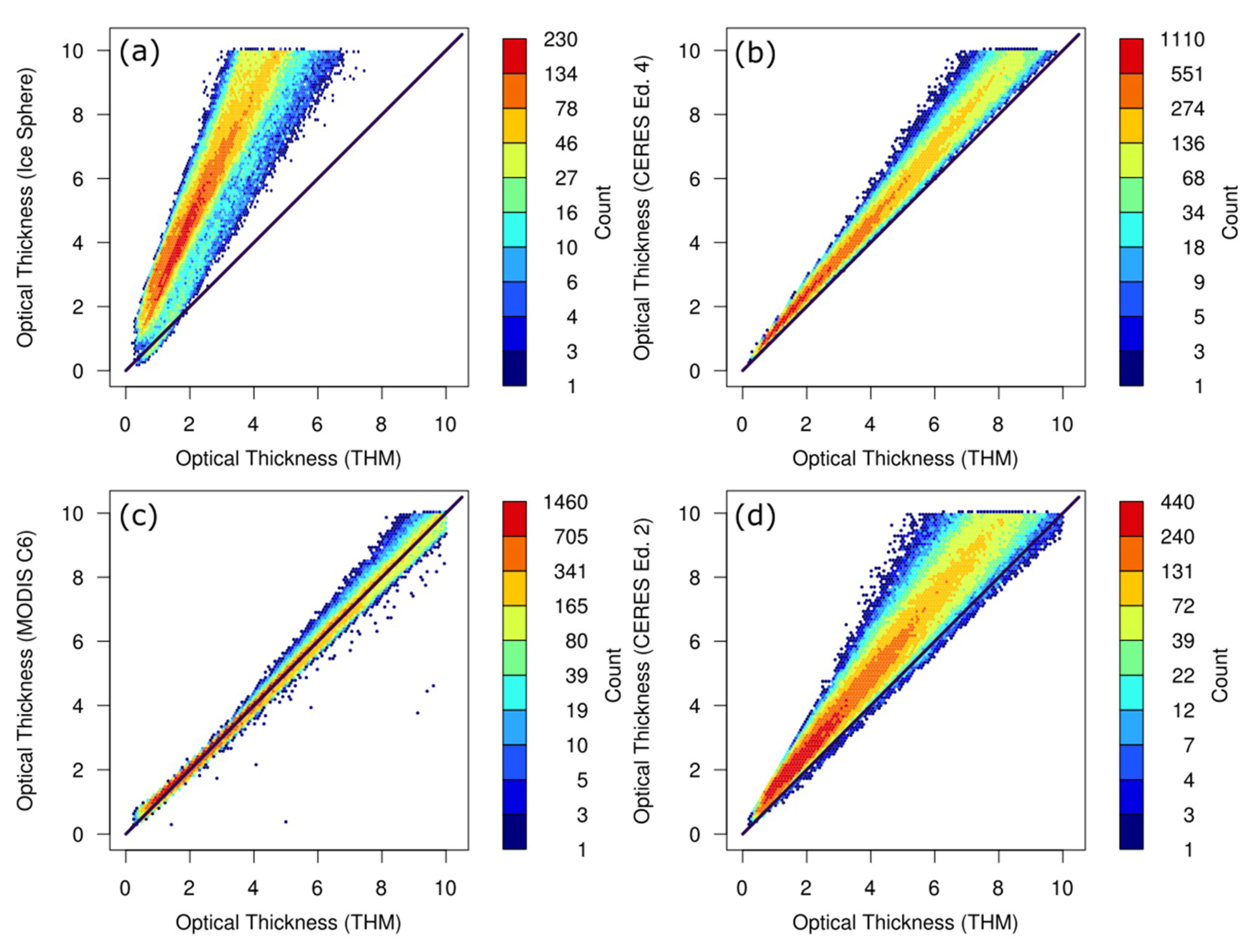 Atmosphere 09 00499 g018 Atmosphere 09 00499 g018