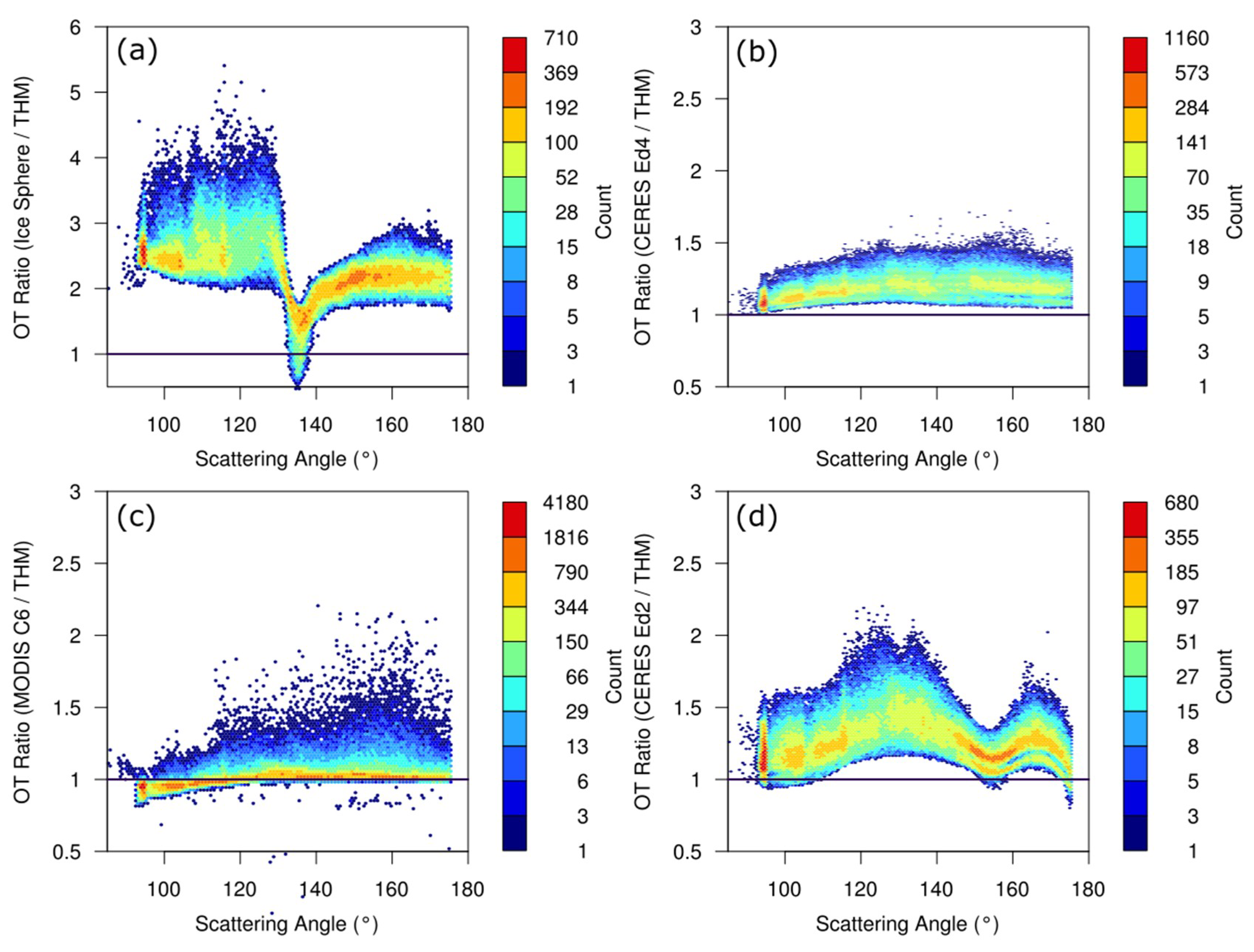 Atmosphere 09 00499 g019 Atmosphere 09 00499 g019