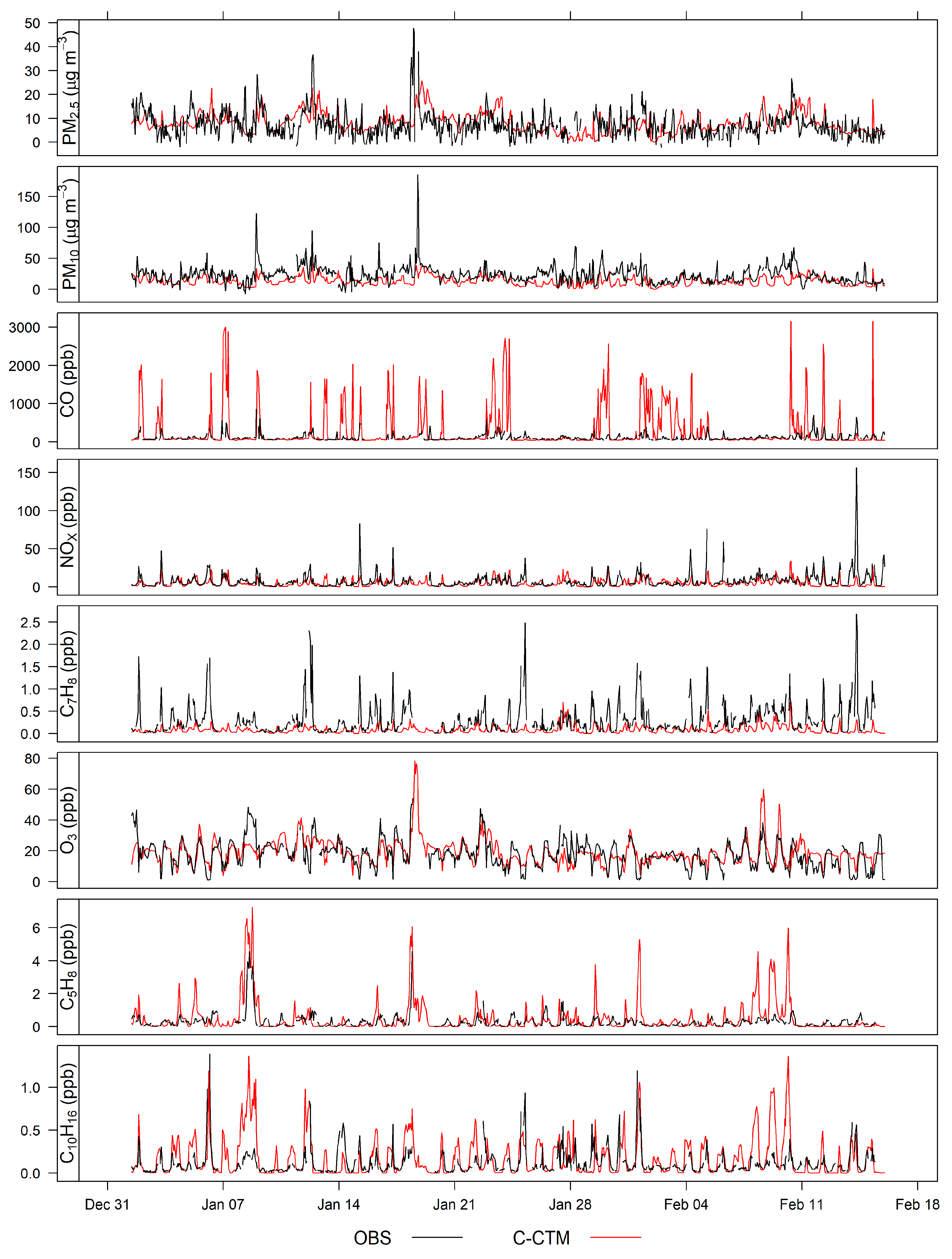 Atmosphere 09 00500 g006
