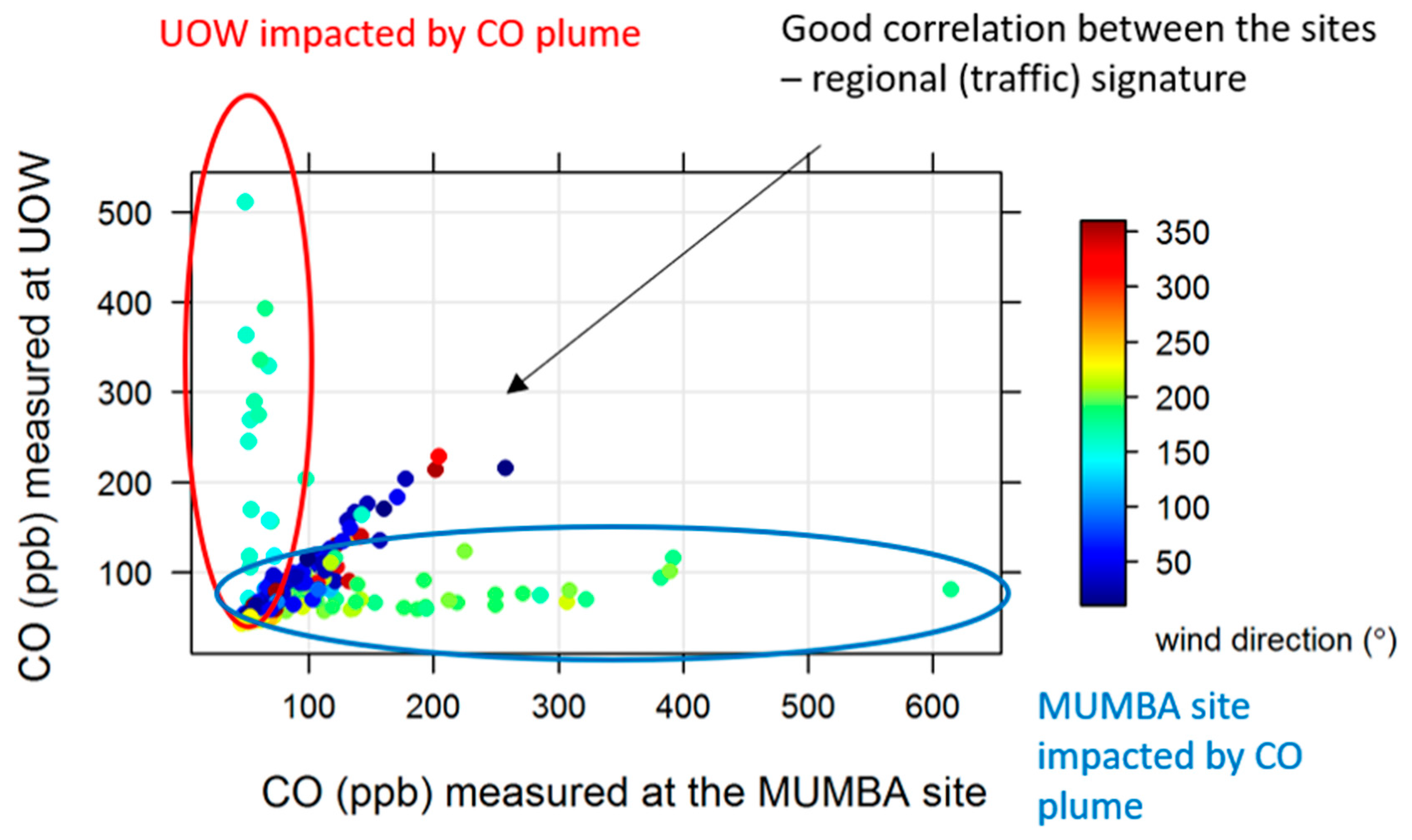 Atmosphere 09 00500 g008