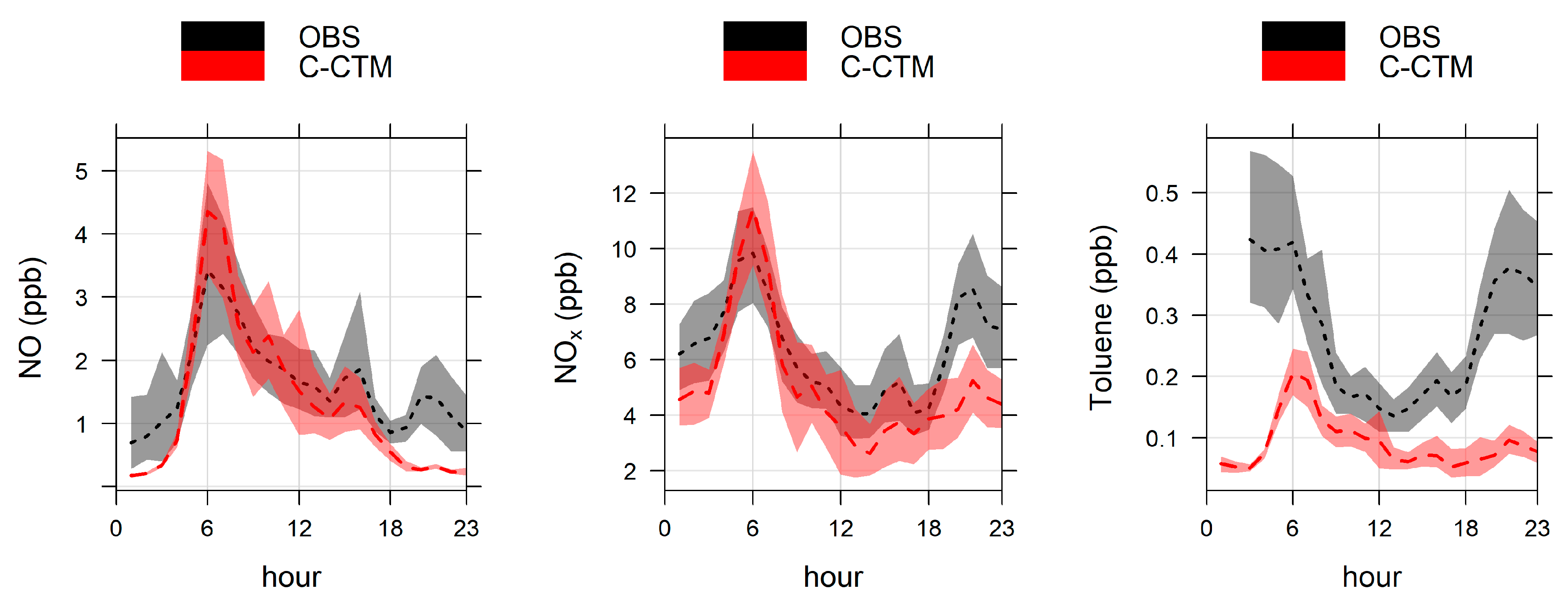 Atmosphere 09 00500 g010