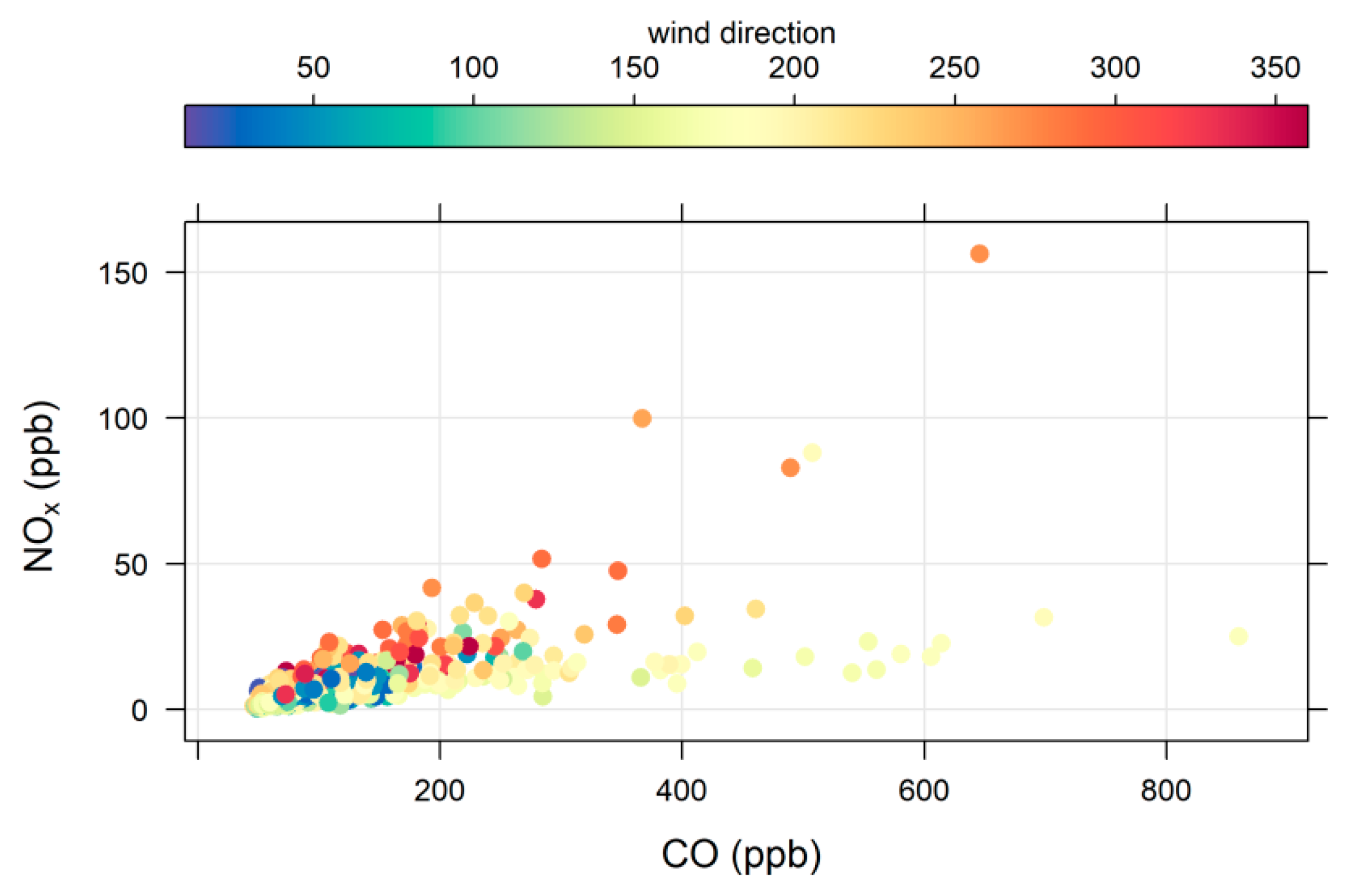 Atmosphere 09 00500 g0a2a