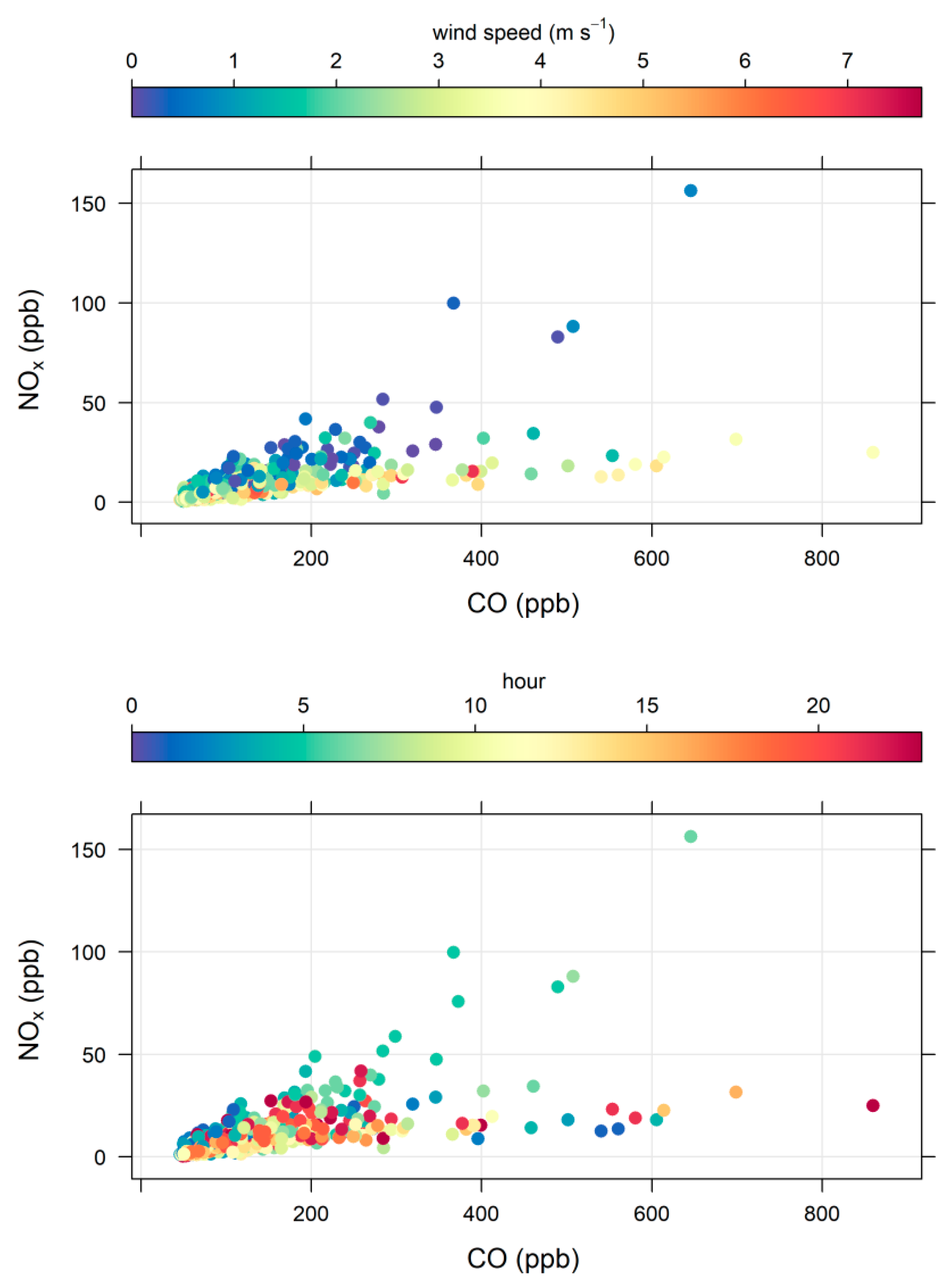 Atmosphere 09 00500 g0a2b