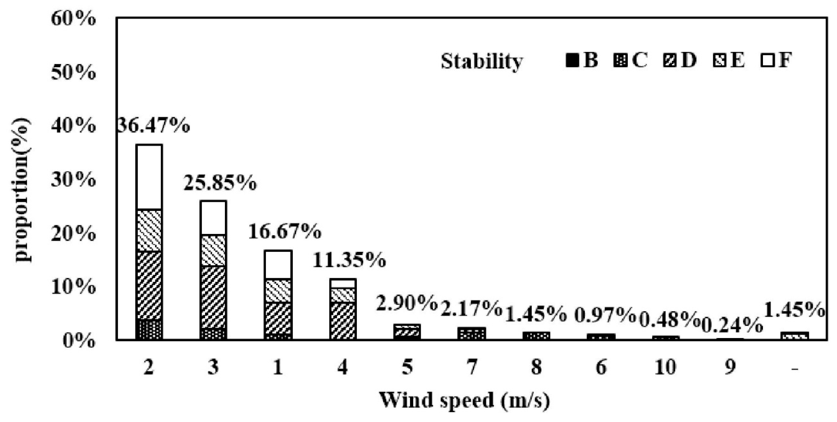 Atmosphere 09 00501 g003