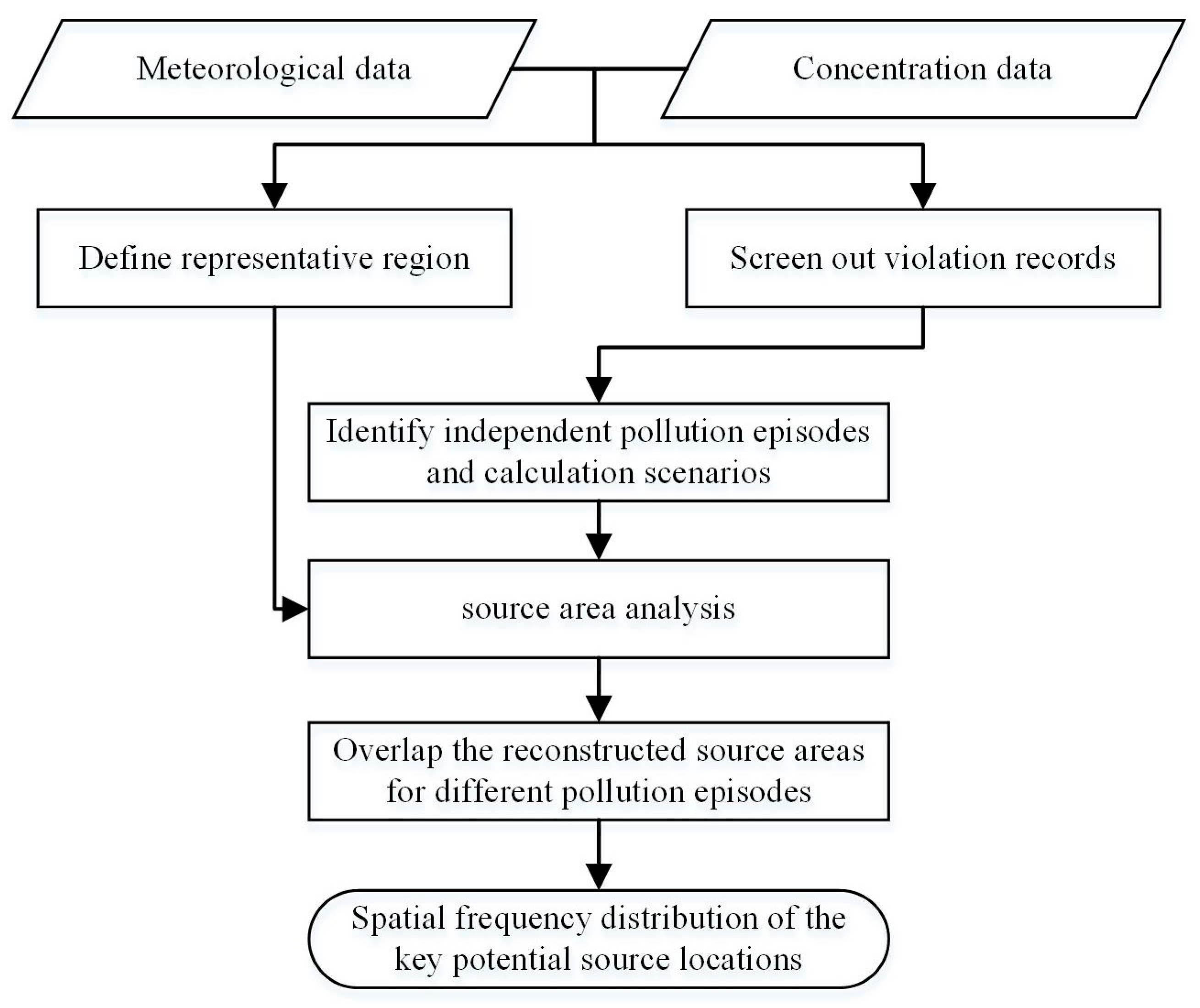 Atmosphere 09 00501 g004