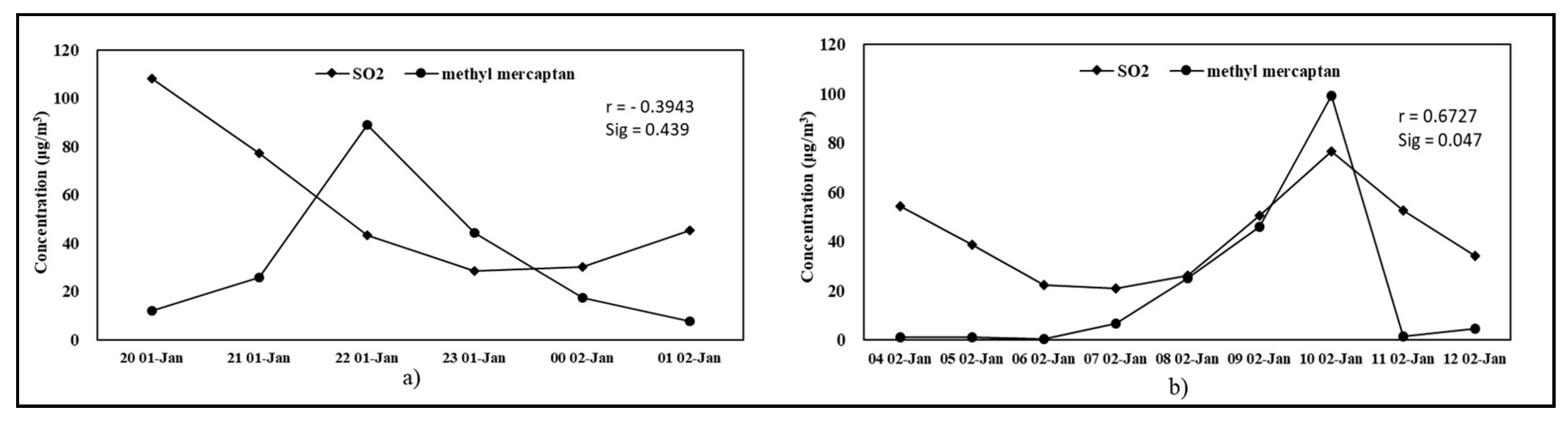 Atmosphere 09 00501 g006