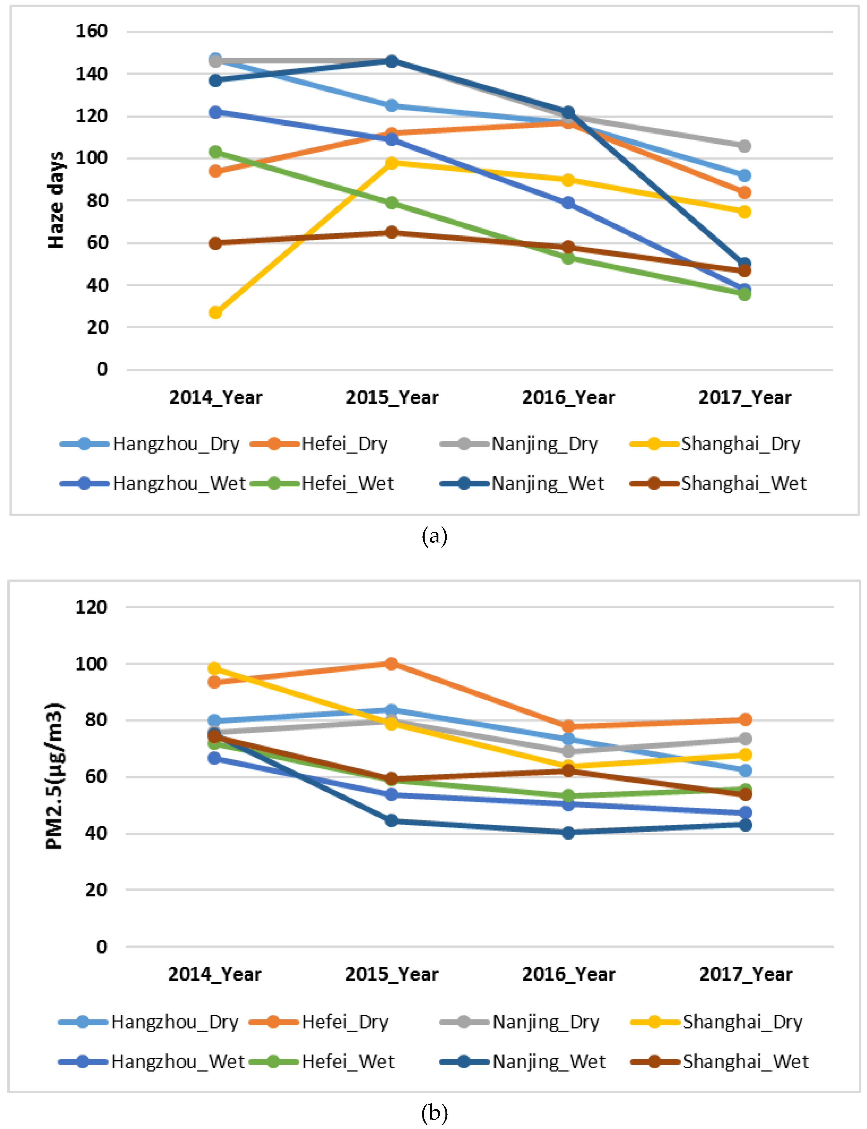 Atmosphere 09 00502 g002