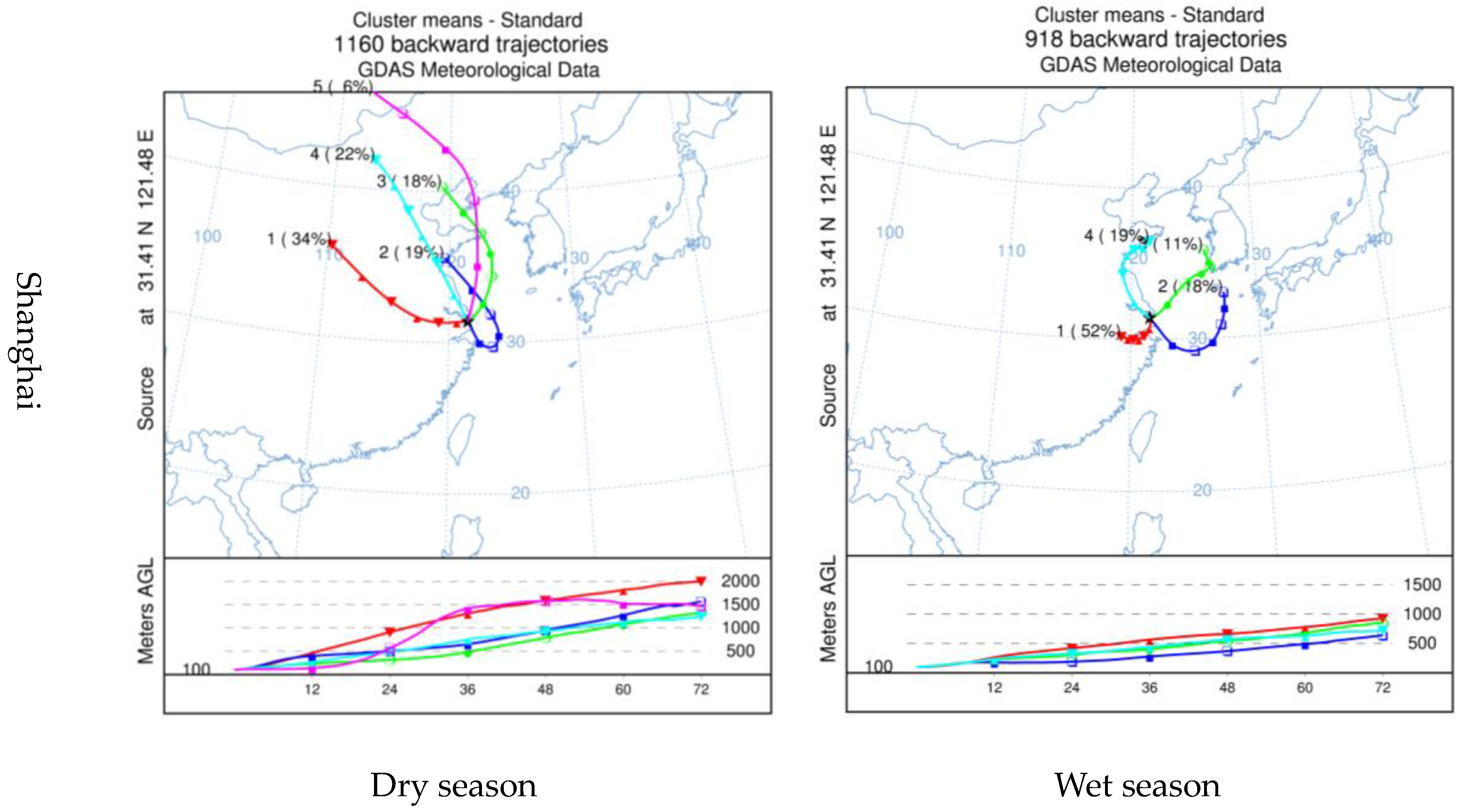 Atmosphere 09 00502 g004b