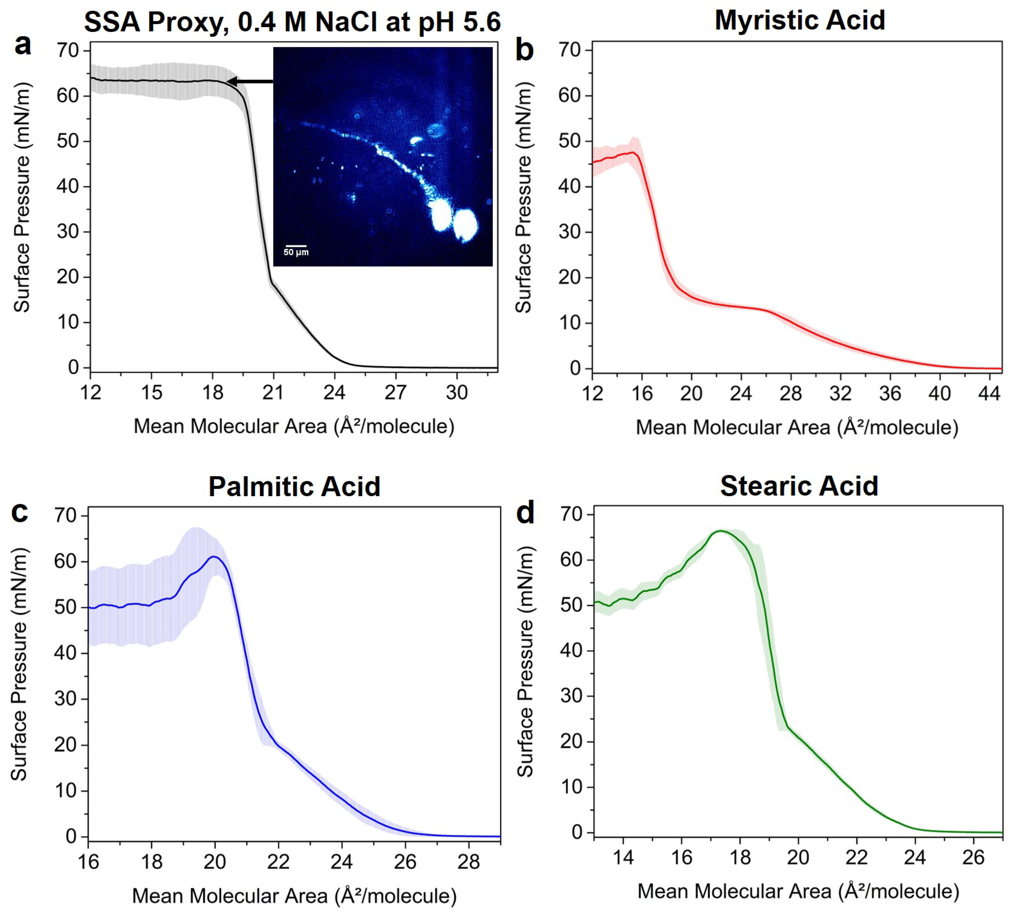 Atmosphere 09 00503 g002