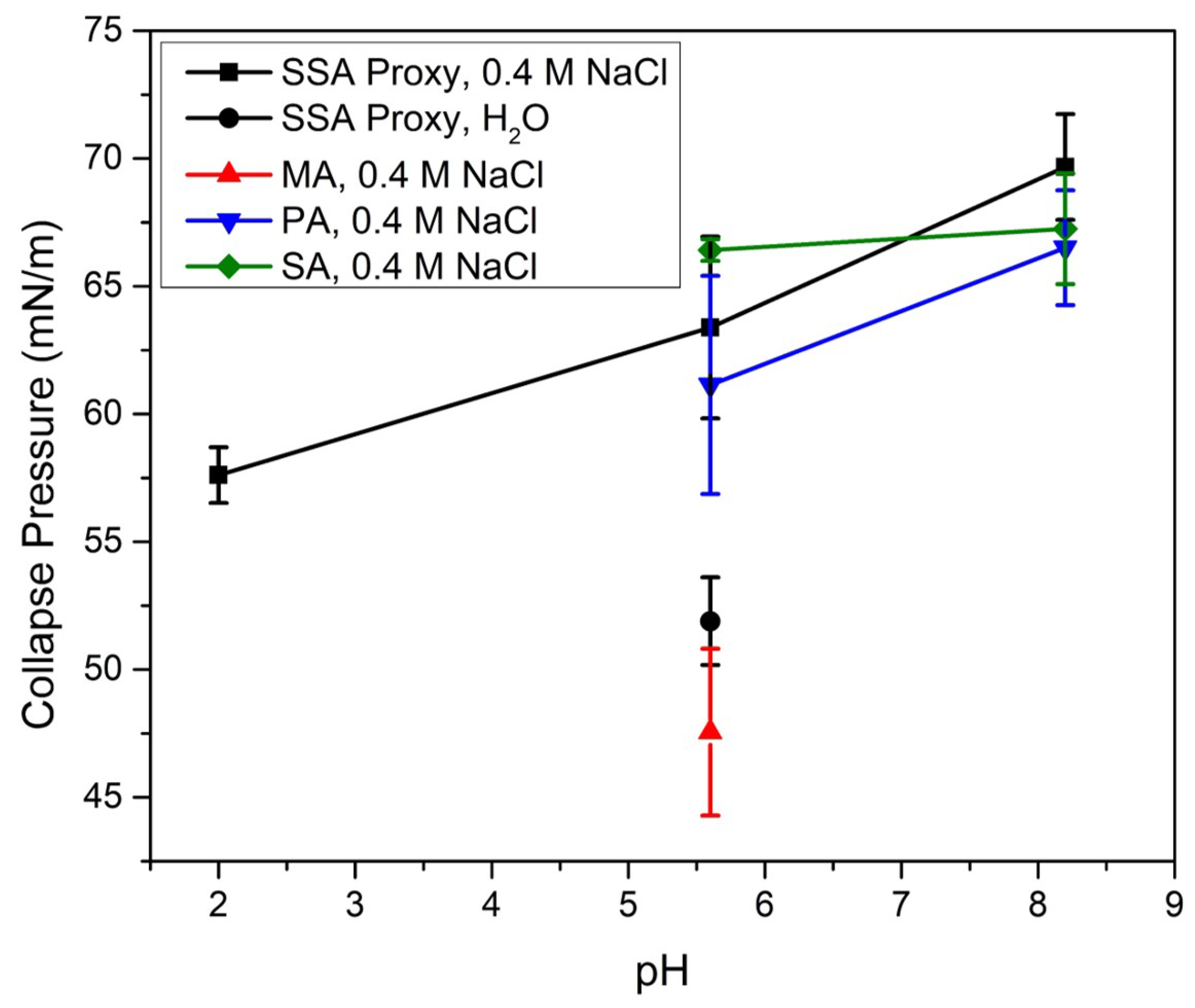 Atmosphere 09 00503 g005