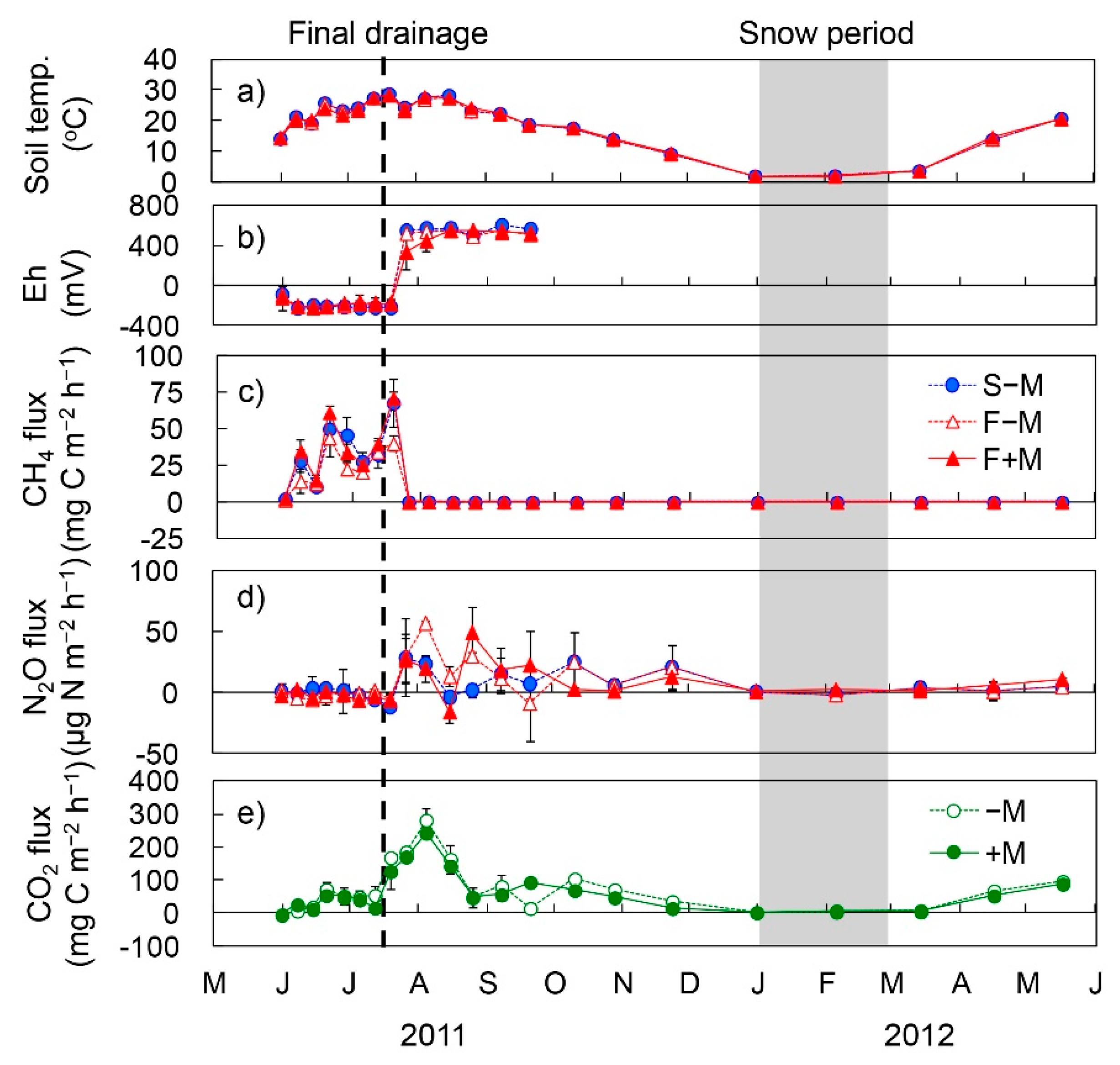 Atmosphere 09 00504 g001