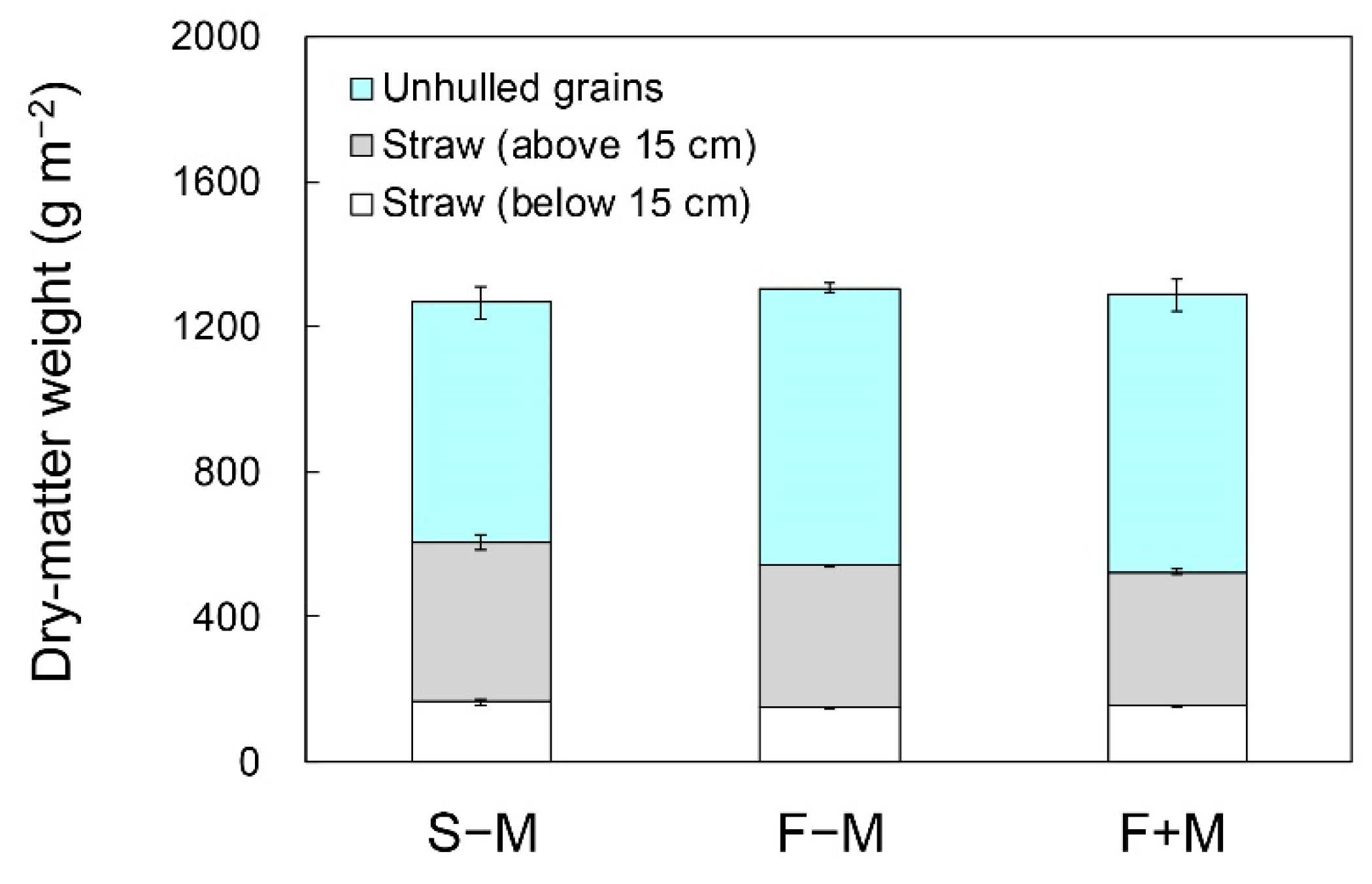 Atmosphere 09 00504 g002