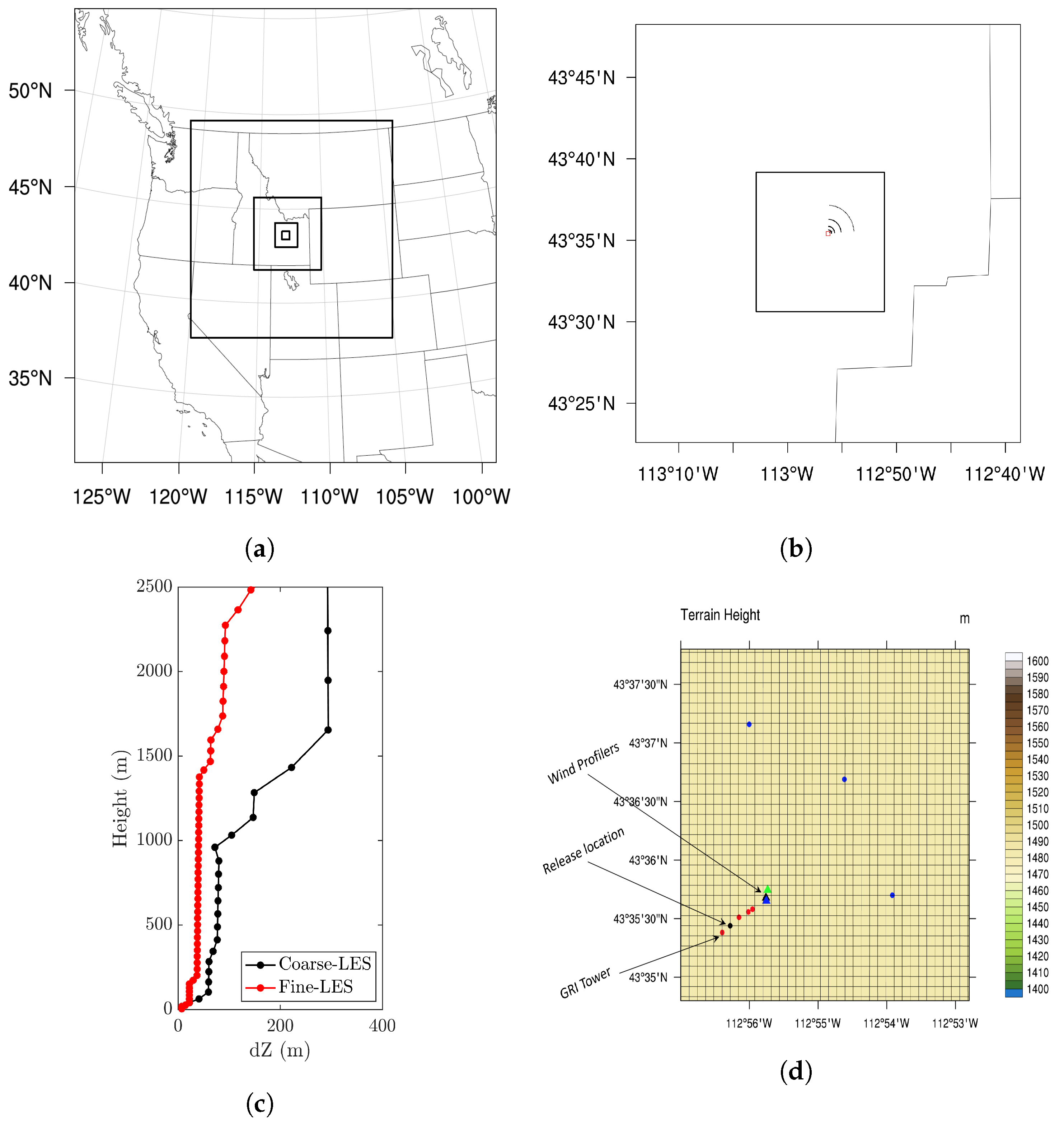 Atmosphere 09 00505 g001