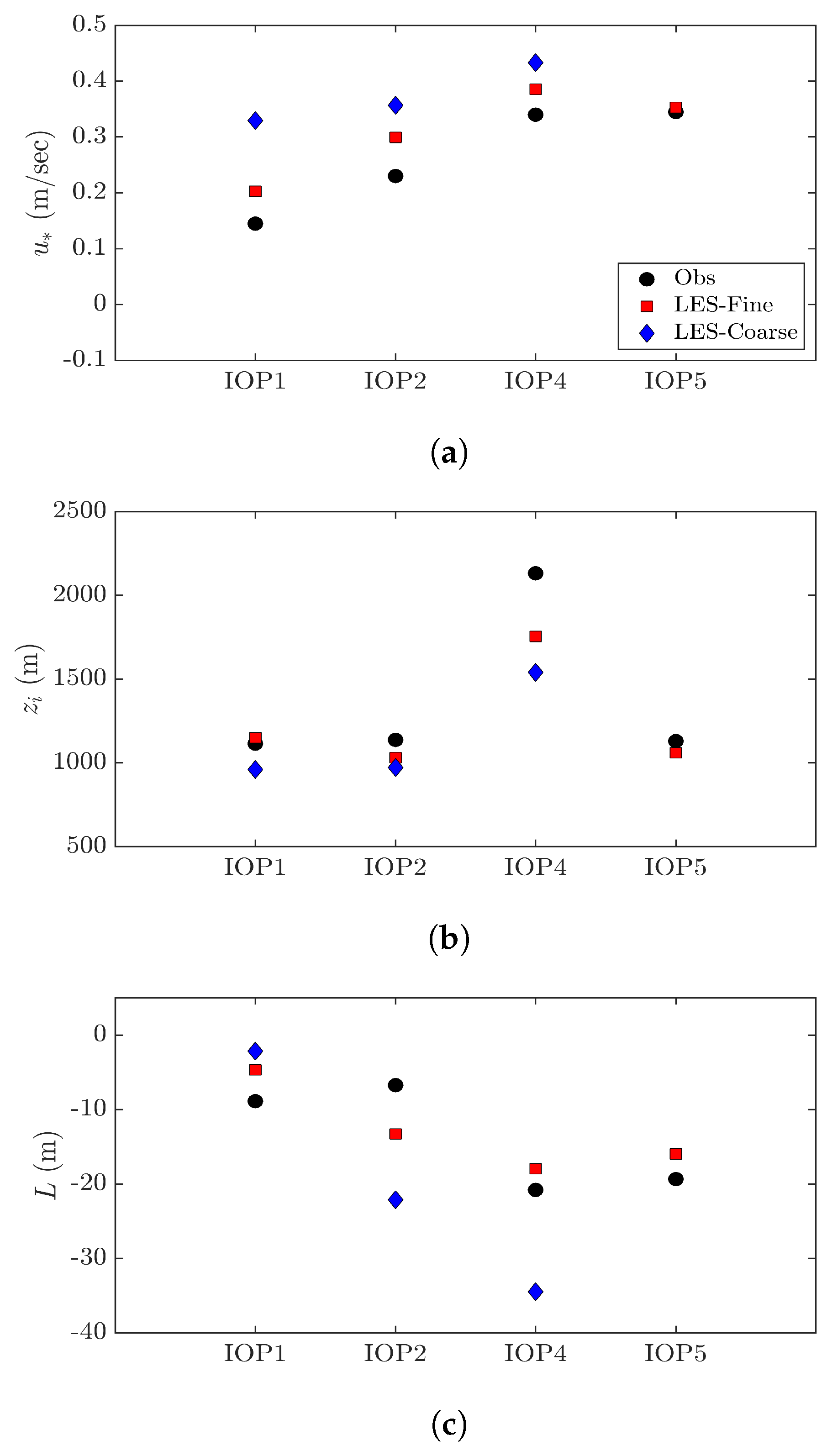 Atmosphere 09 00505 g005