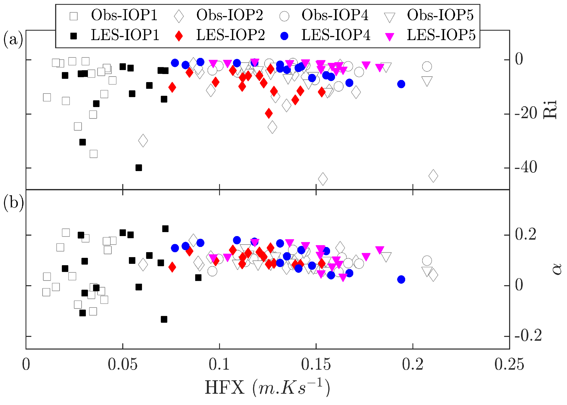 Atmosphere 09 00505 g009