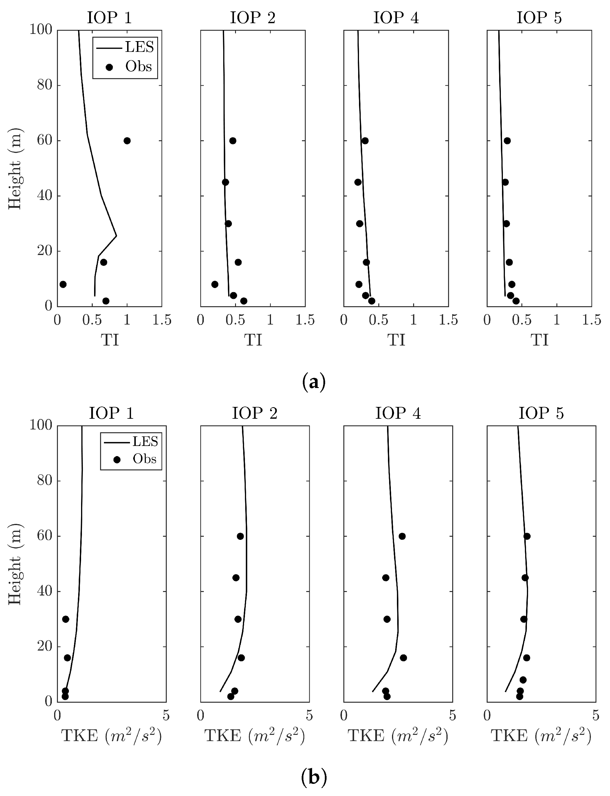 Atmosphere 09 00505 g010