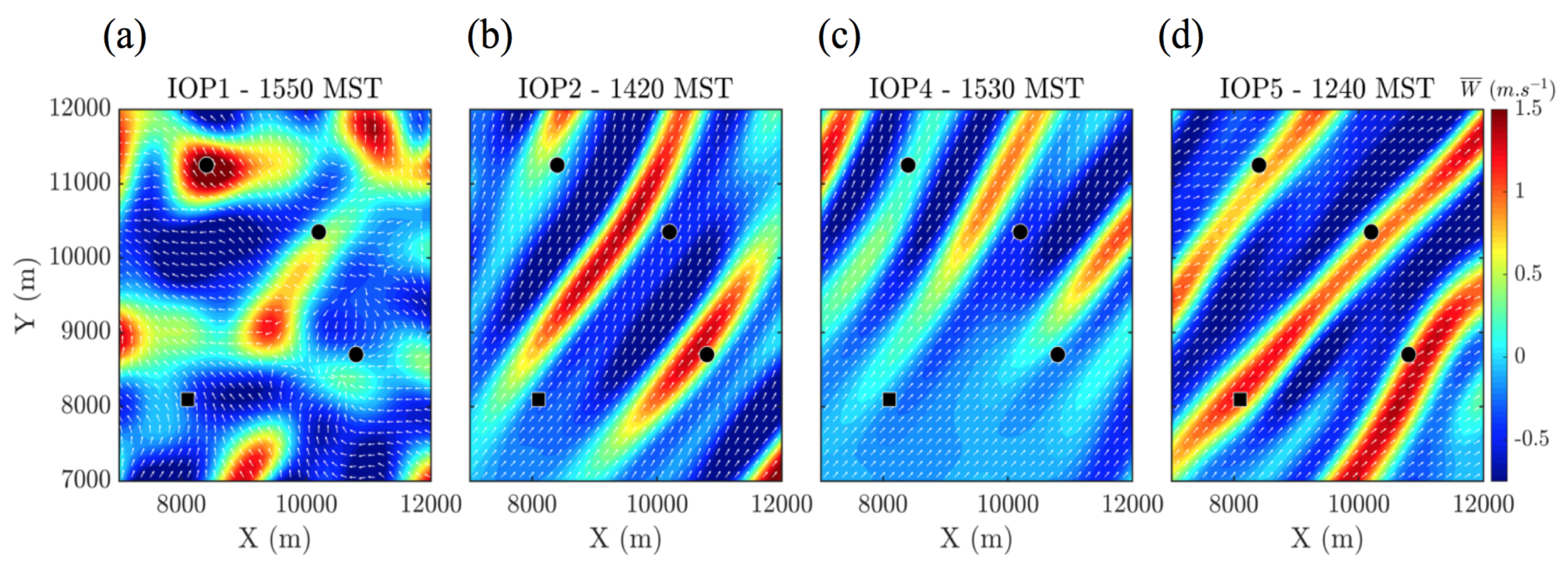 Atmosphere 09 00505 g013