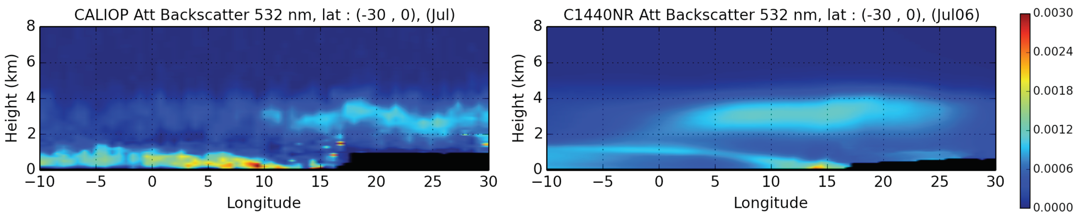 Atmosphere 10 00002 g006
