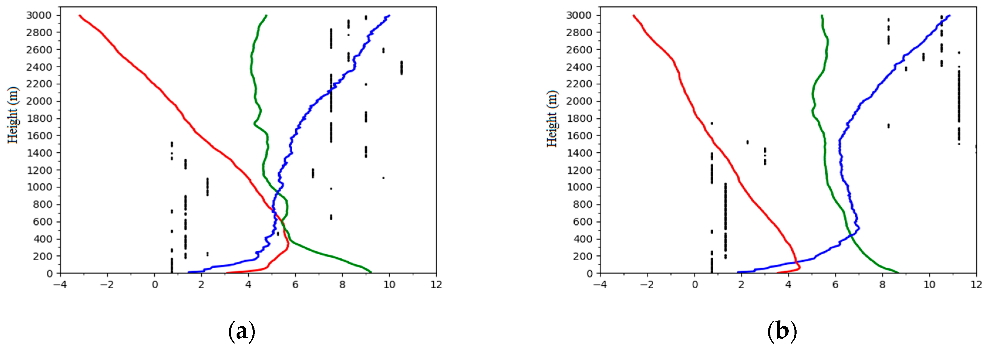 Atmosphere 10 00003 g002