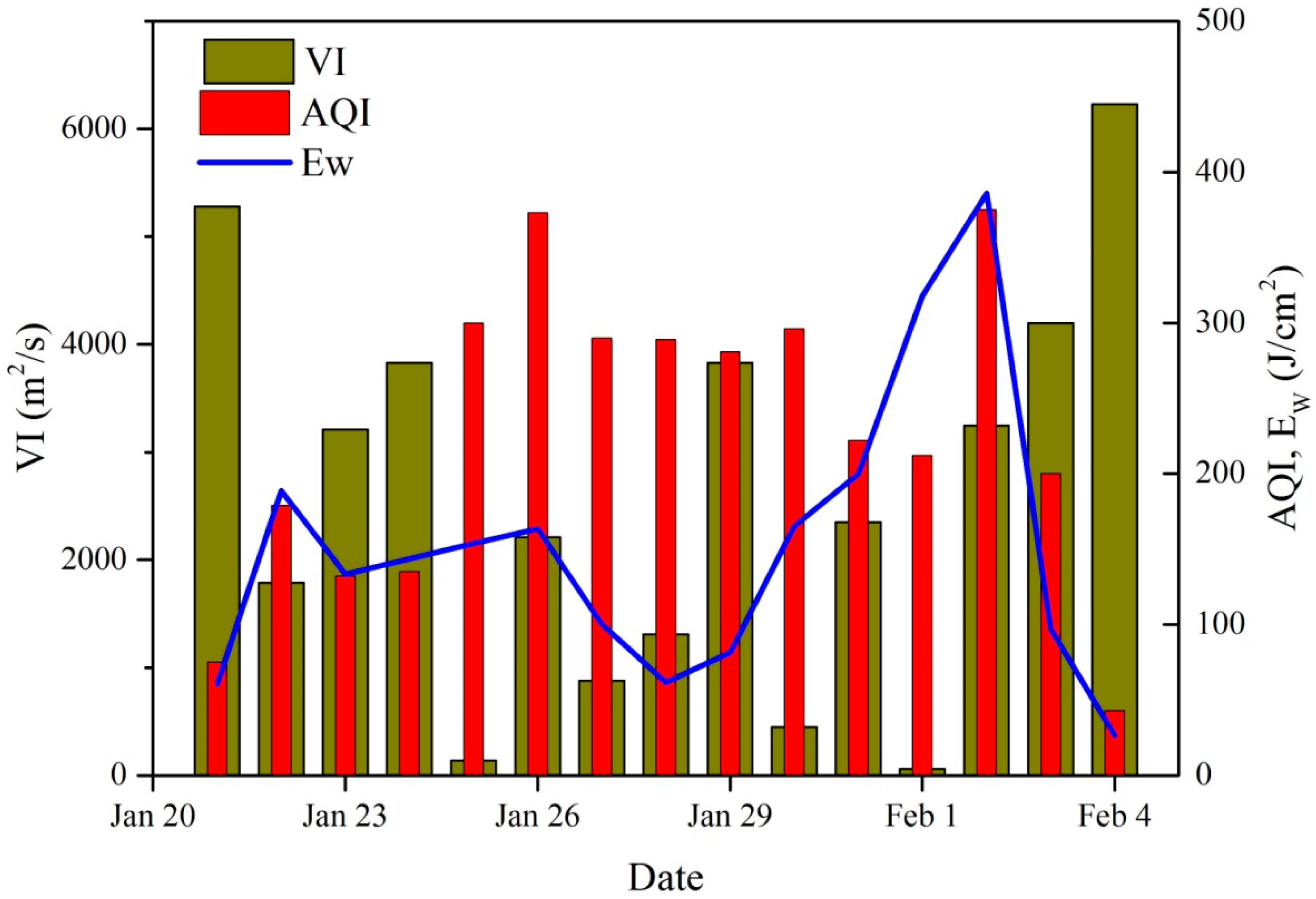 Atmosphere 10 00003 g004