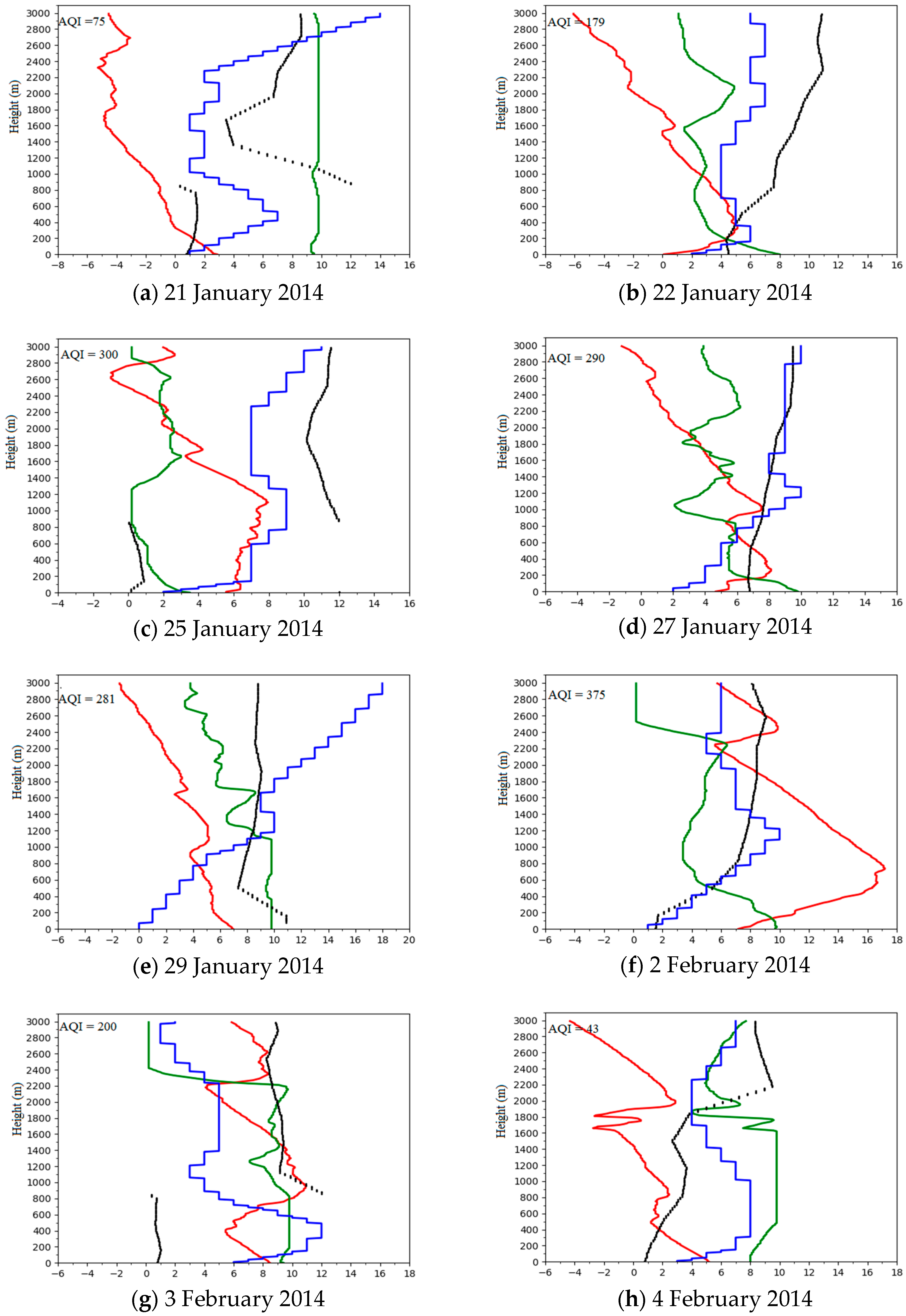 Atmosphere 10 00003 g005