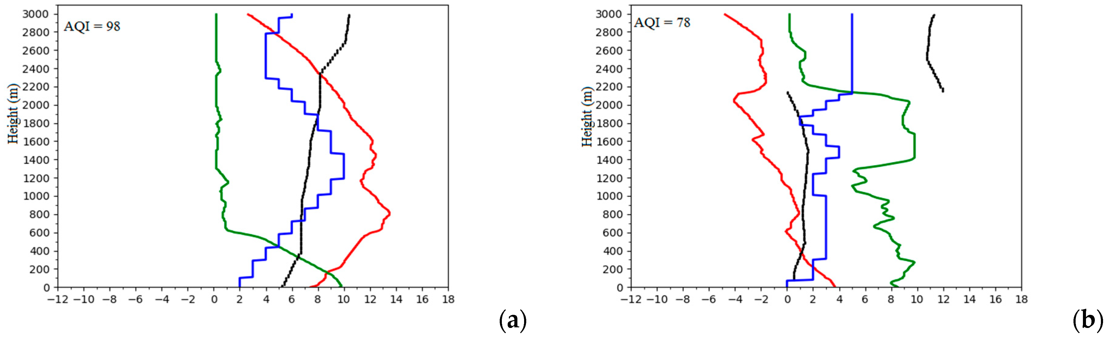 Atmosphere 10 00003 g006