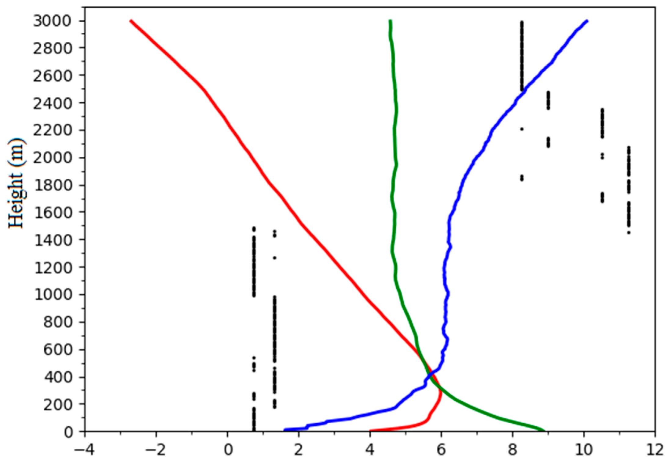 Atmosphere 10 00003 g007