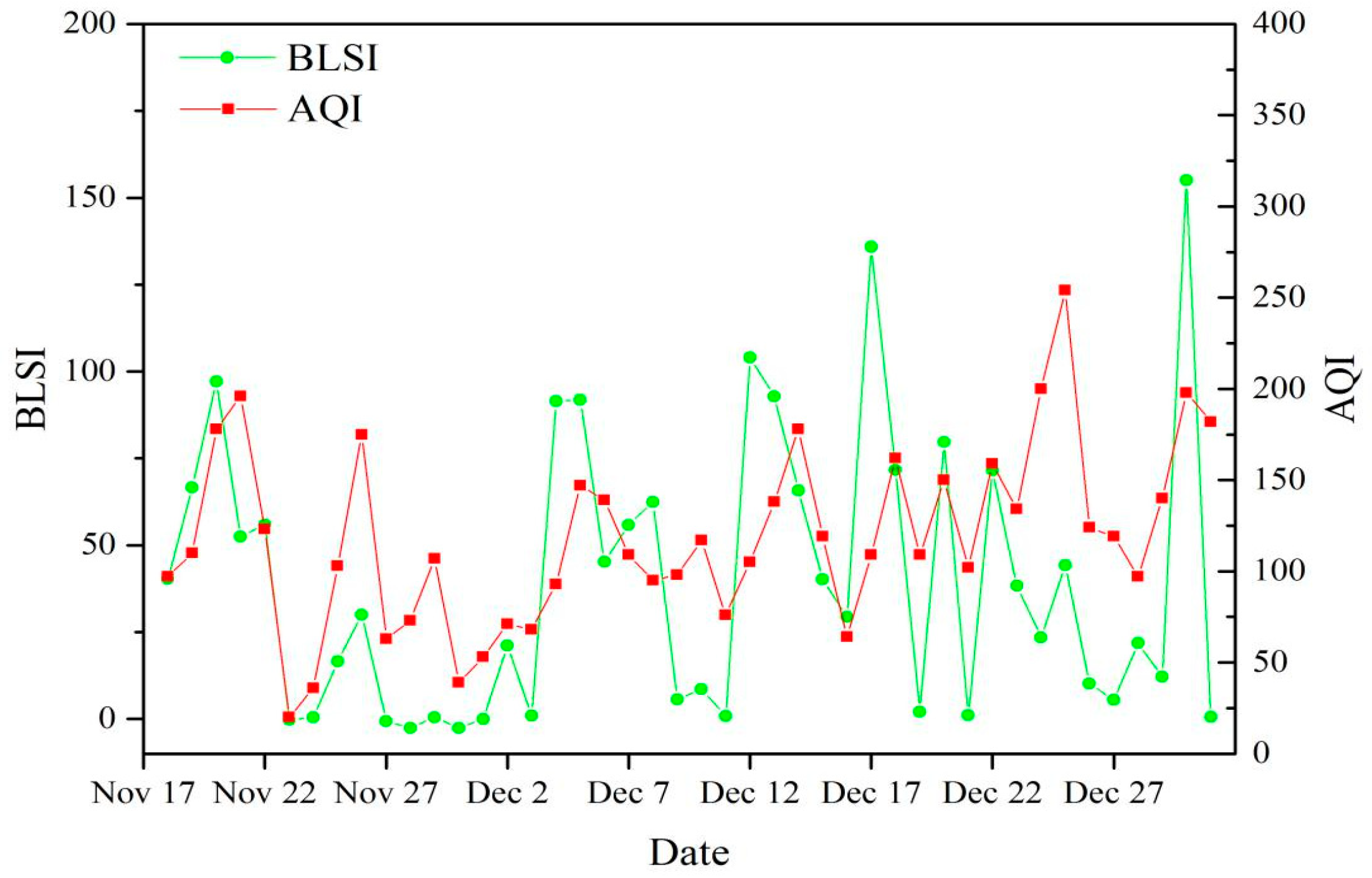 Atmosphere 10 00003 g010