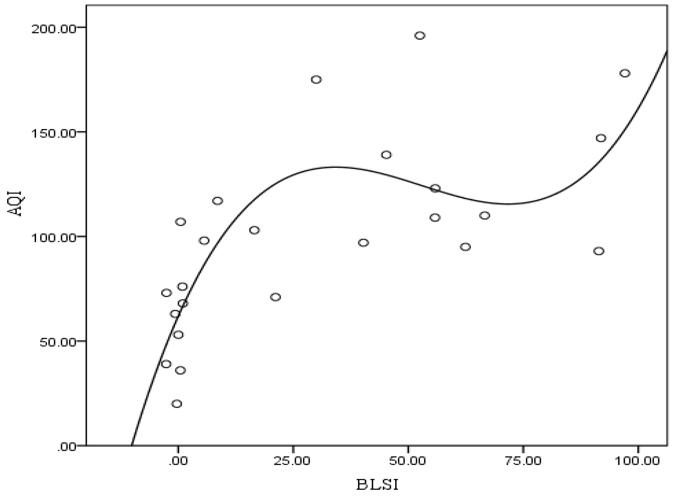 Atmosphere 10 00003 g011