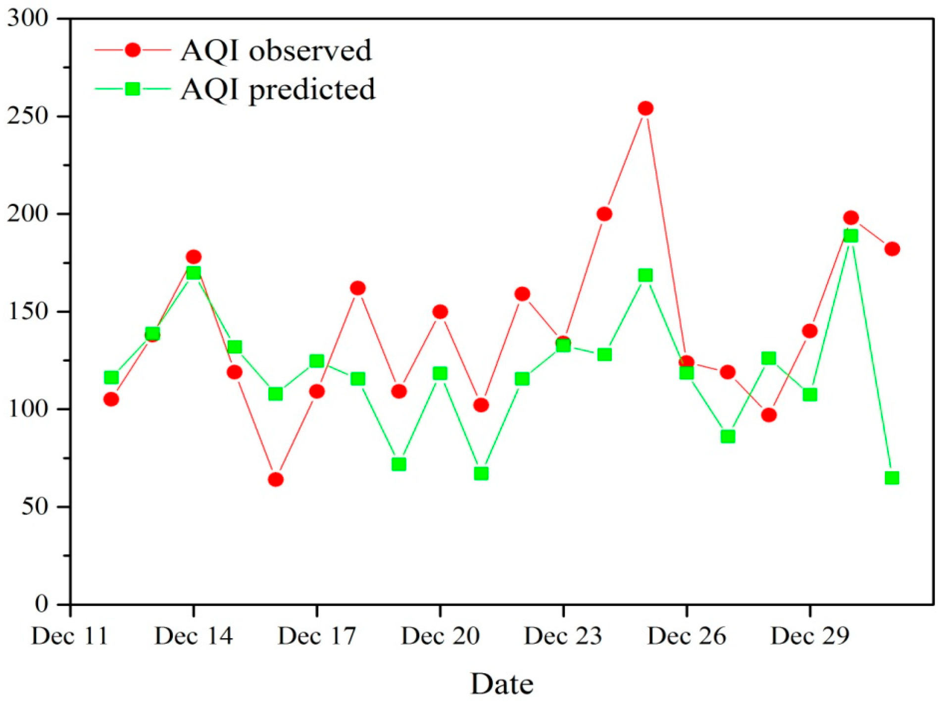 Atmosphere 10 00003 g012