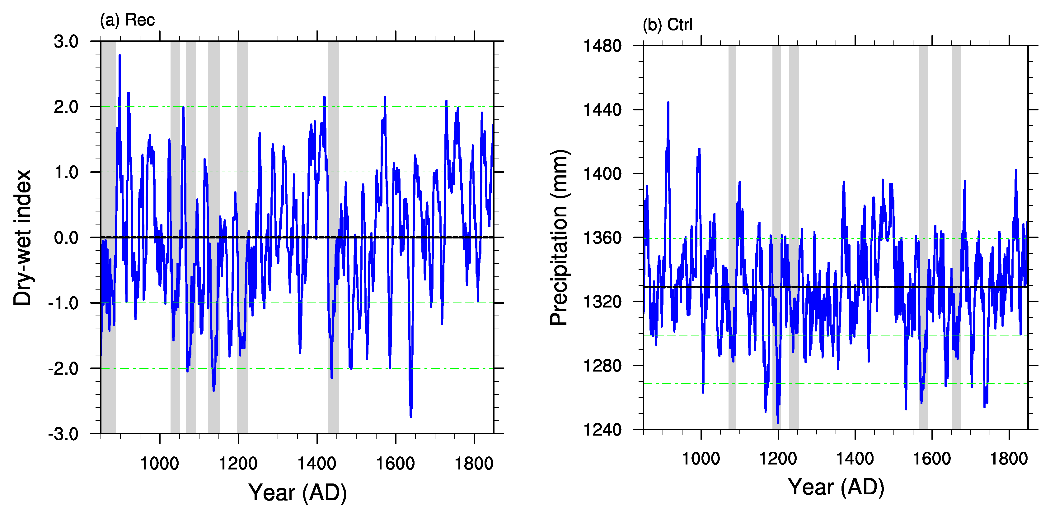 Atmosphere 10 00007 g001a Atmosphere 10 00007 g001a