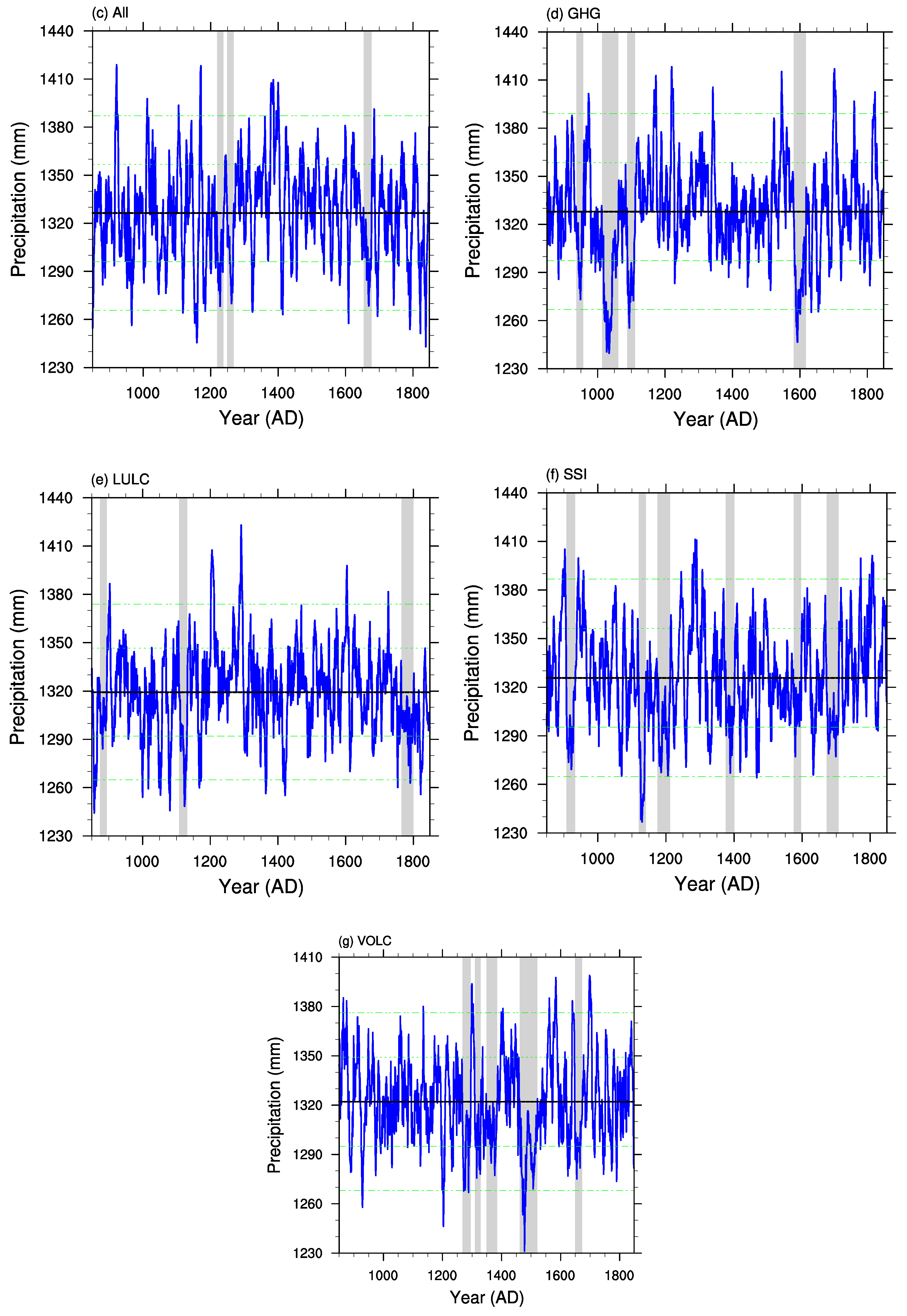 Atmosphere 10 00007 g001b Atmosphere 10 00007 g001b