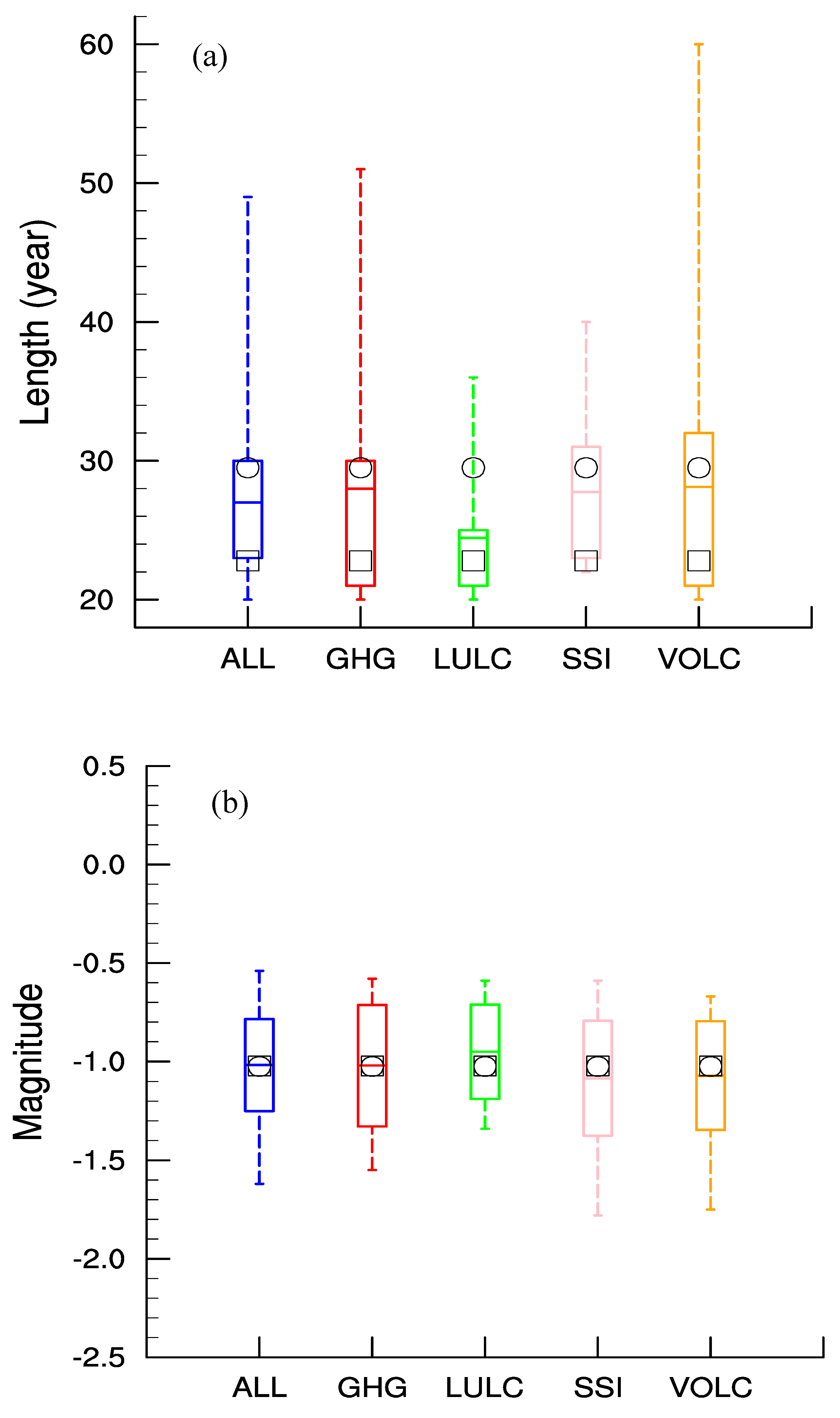 Atmosphere 10 00007 g002a Atmosphere 10 00007 g002a