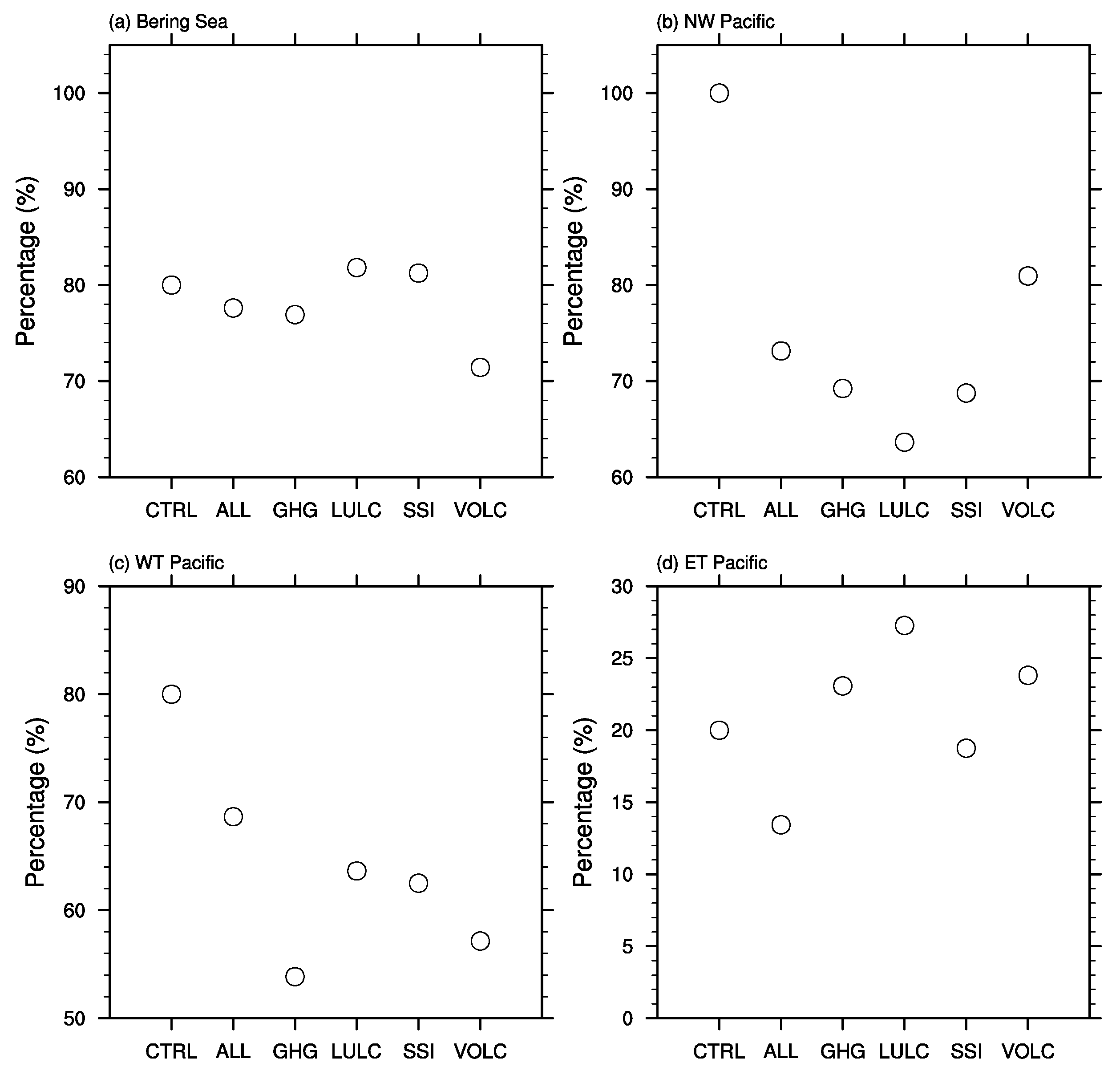 Atmosphere 10 00007 g009 Atmosphere 10 00007 g009