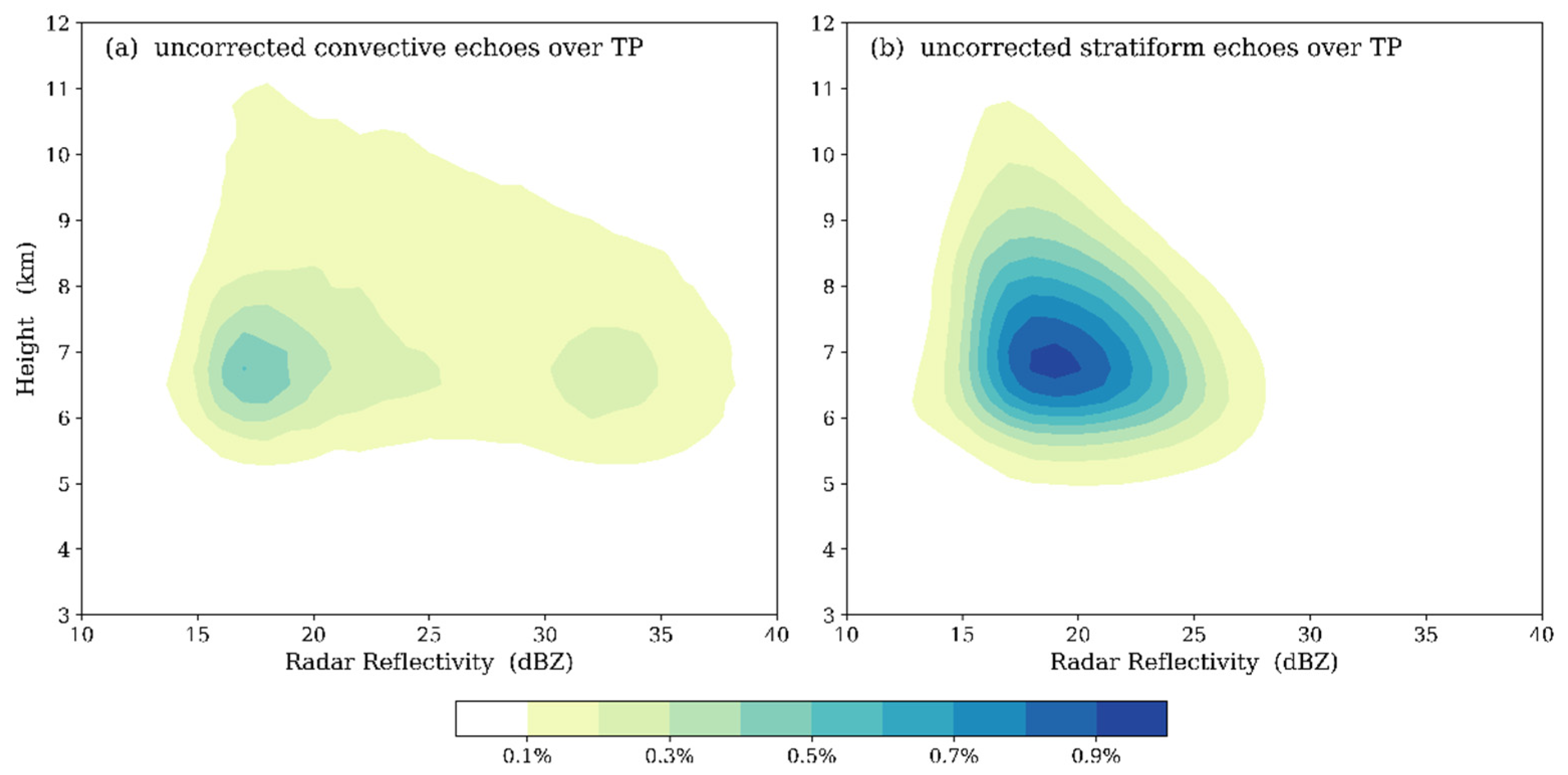 Atmosphere 10 00009 g002 Atmosphere 10 00009 g002