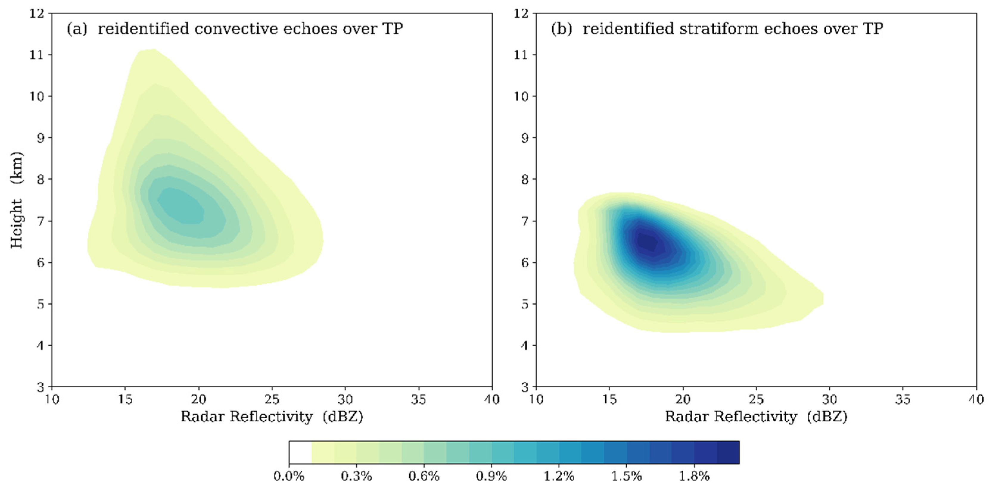 Atmosphere 10 00009 g003 Atmosphere 10 00009 g003