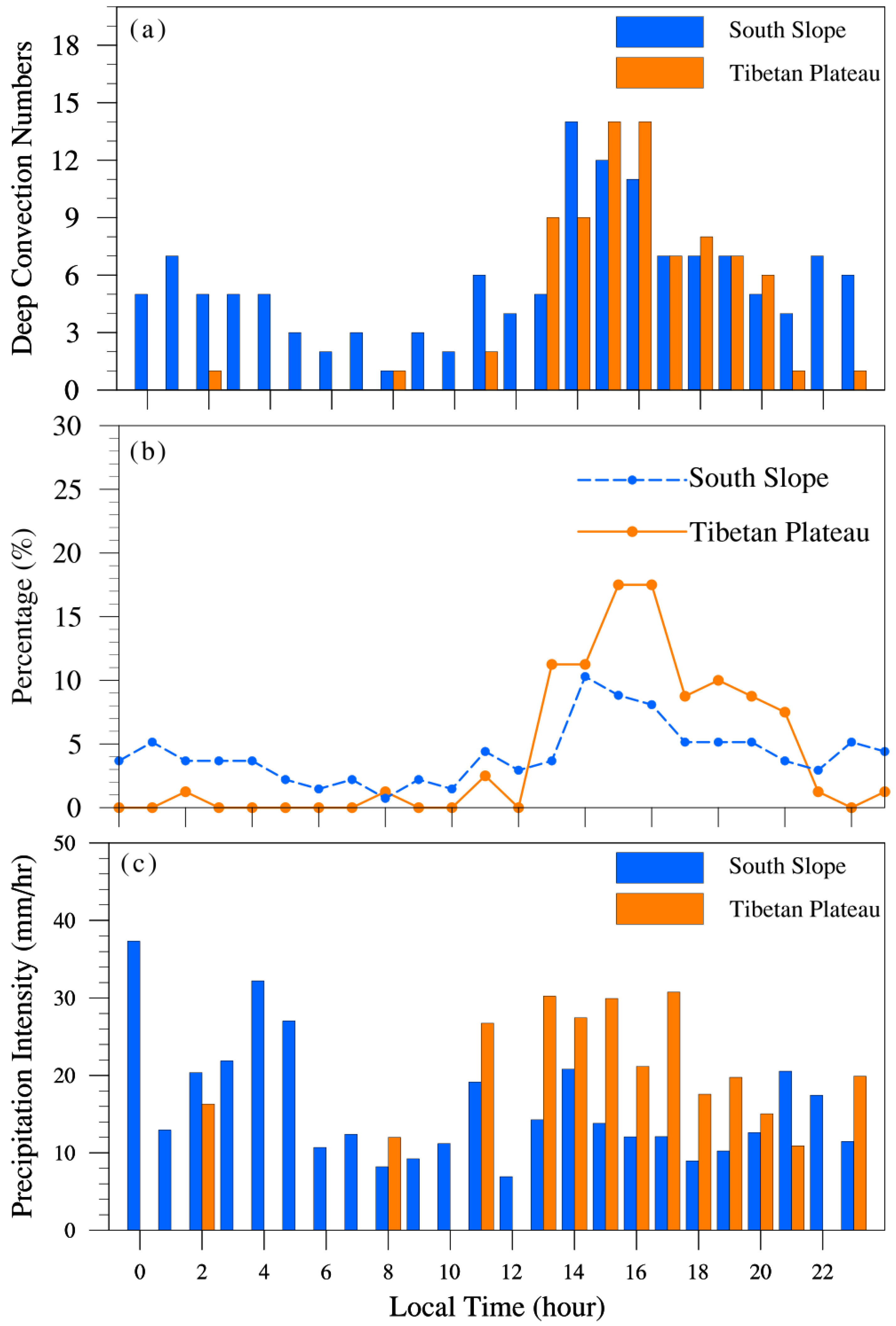 Atmosphere 10 00009 g008 Atmosphere 10 00009 g008