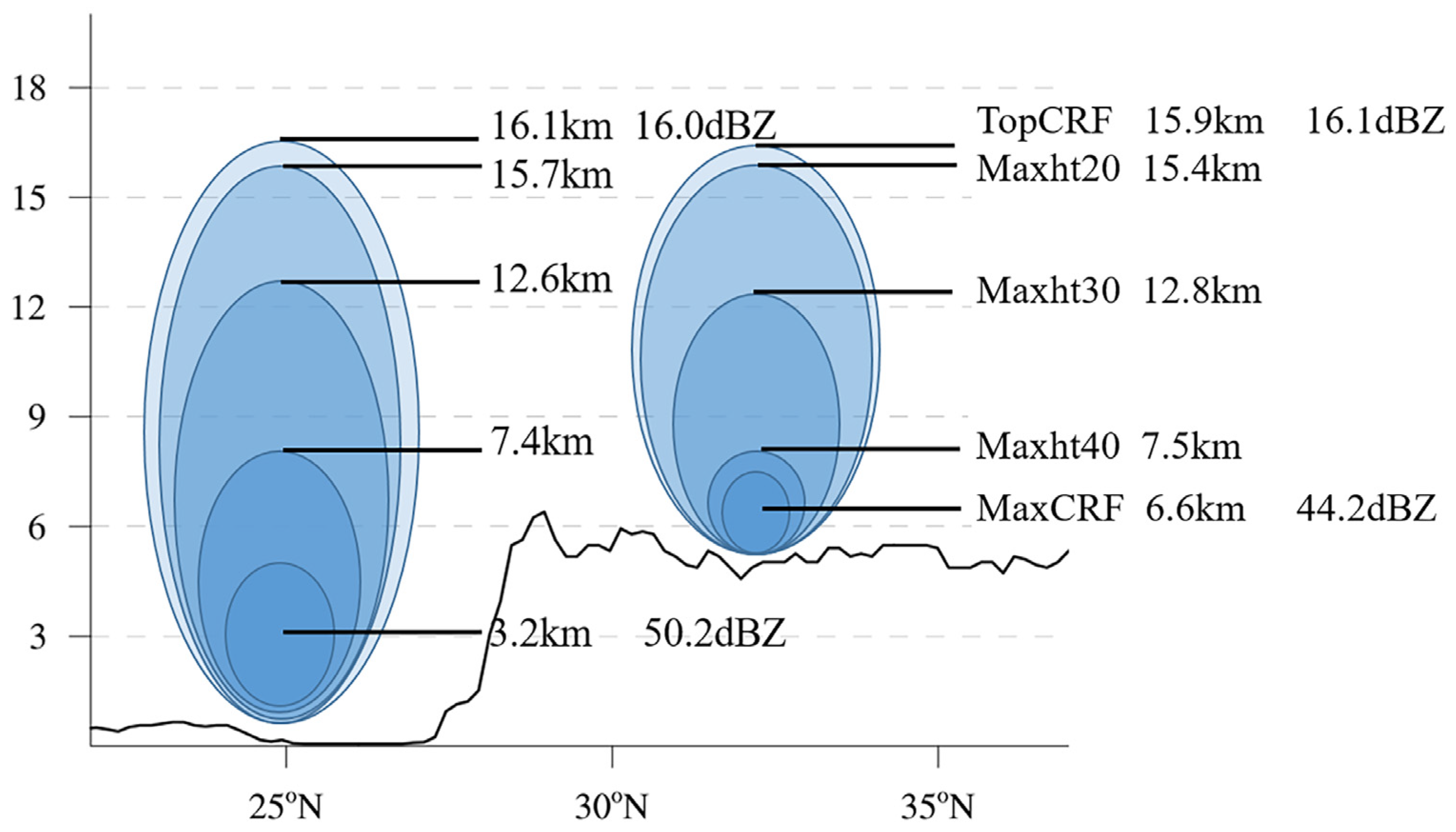 Atmosphere 10 00009 g011 Atmosphere 10 00009 g011