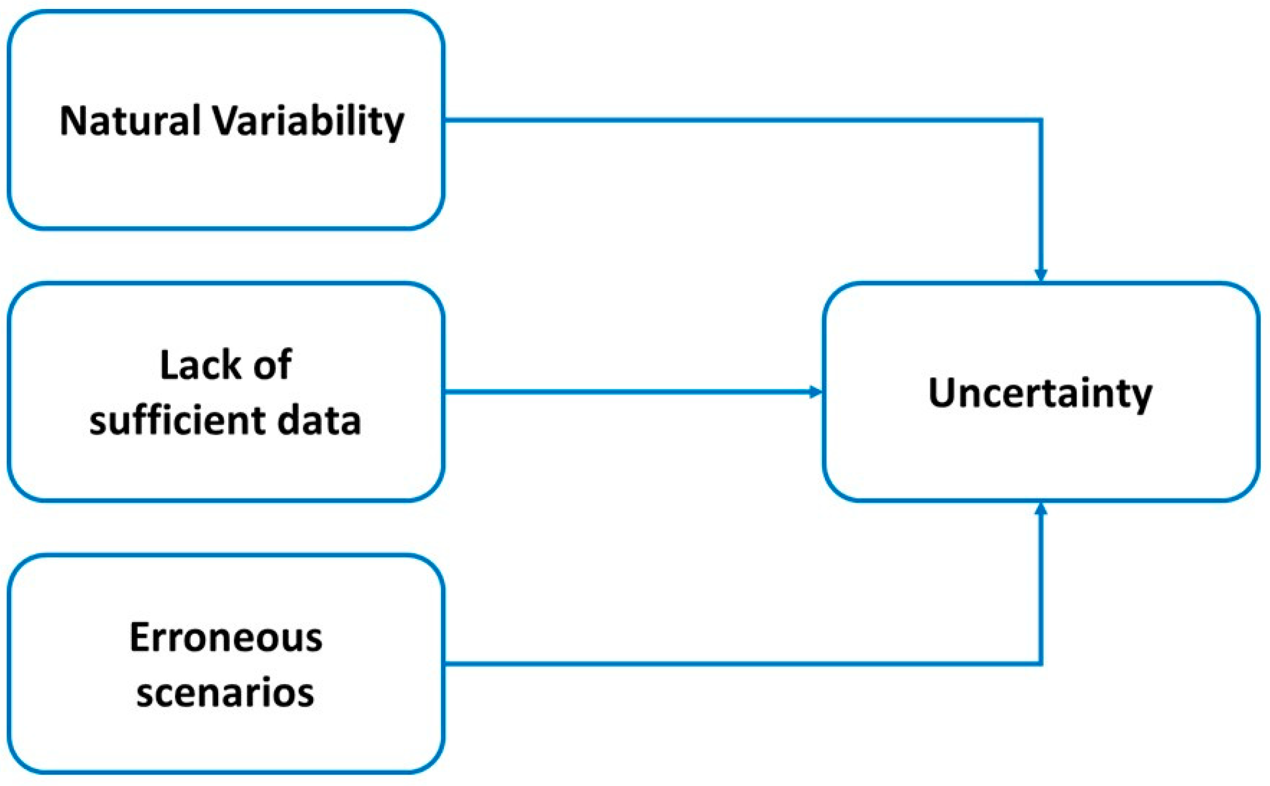 Atmosphere 10 00010 g001